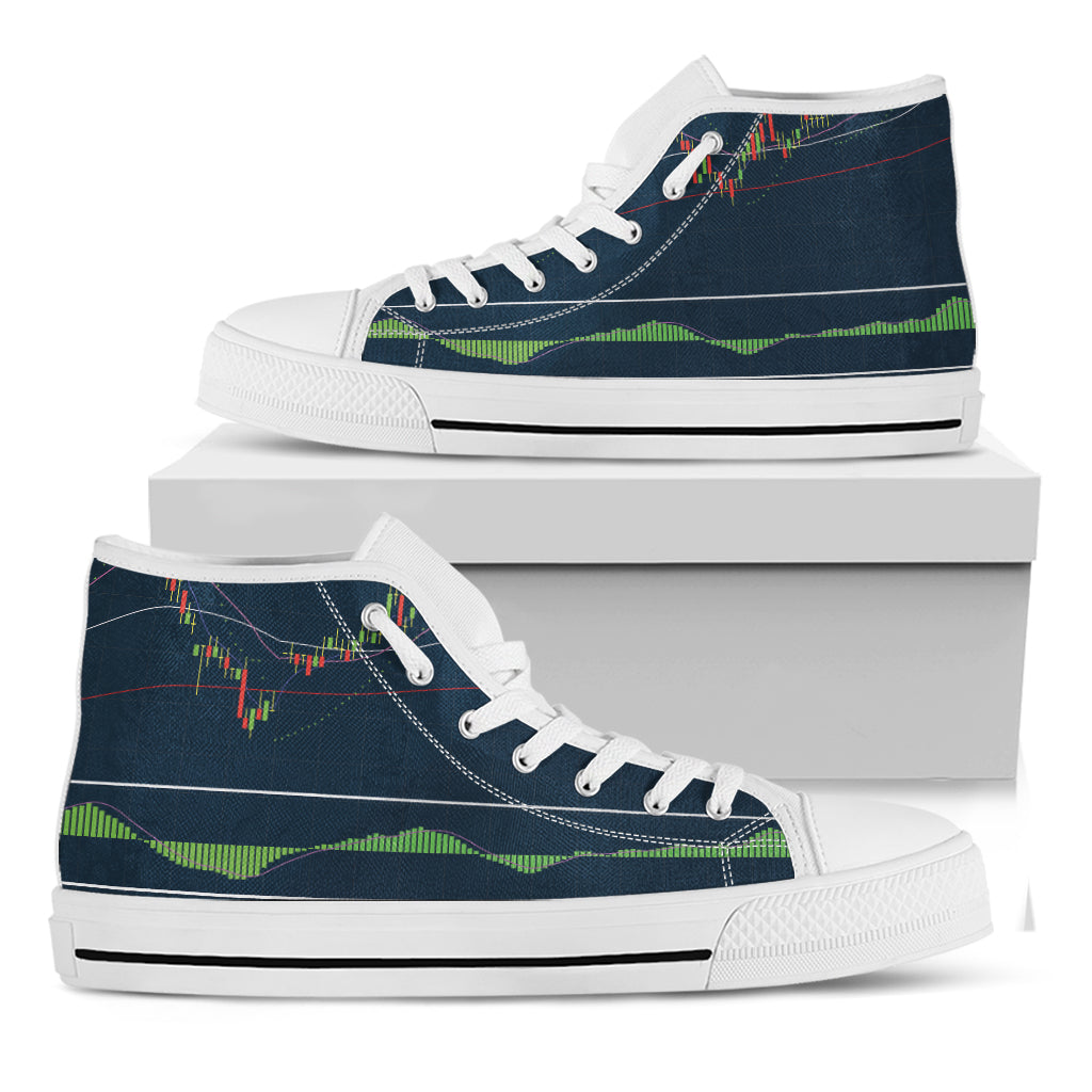 Stock Candlestick And Indicators Print White High Top Shoes