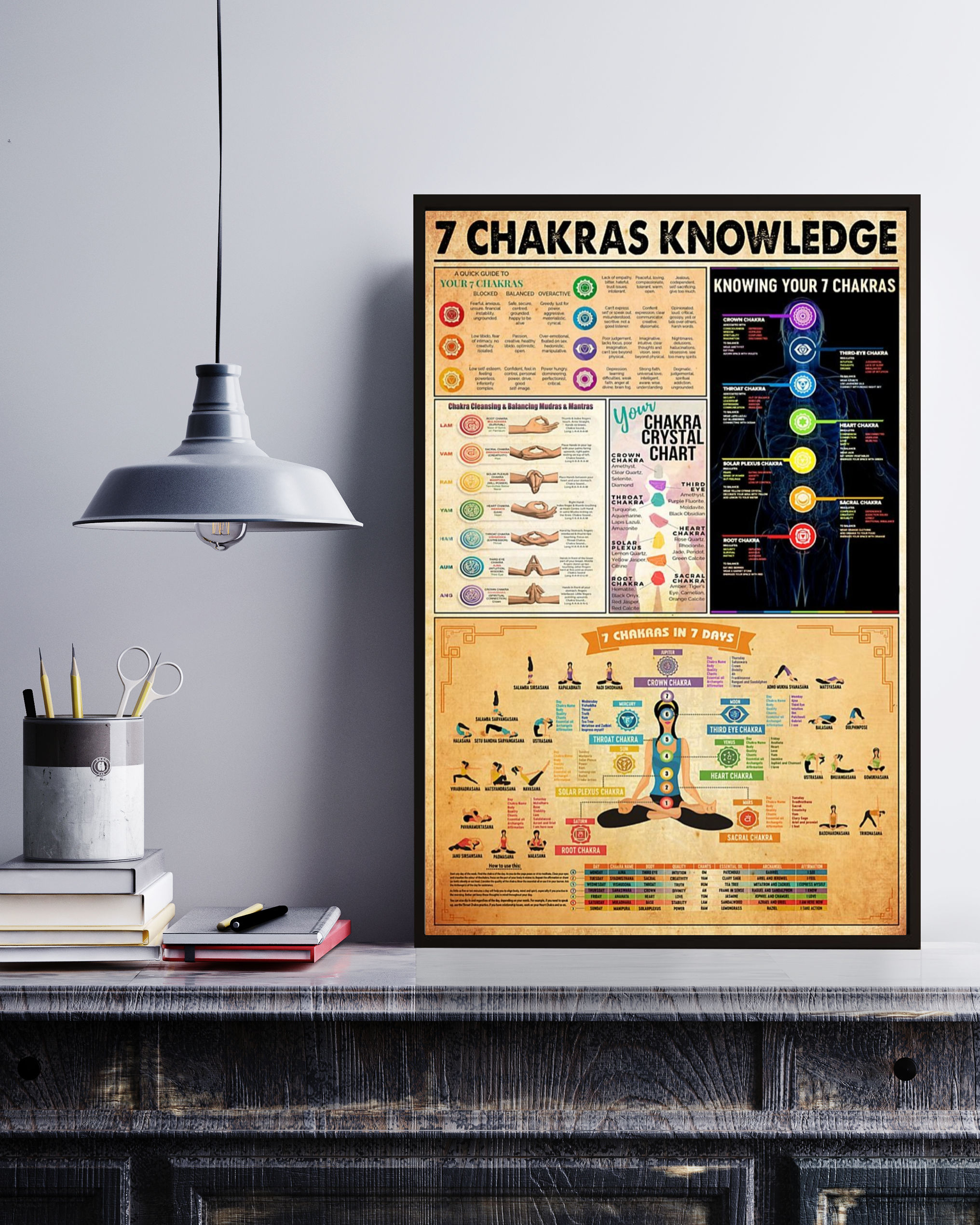 7 Charkras Yoga Lover Knowledge Poster No Frame