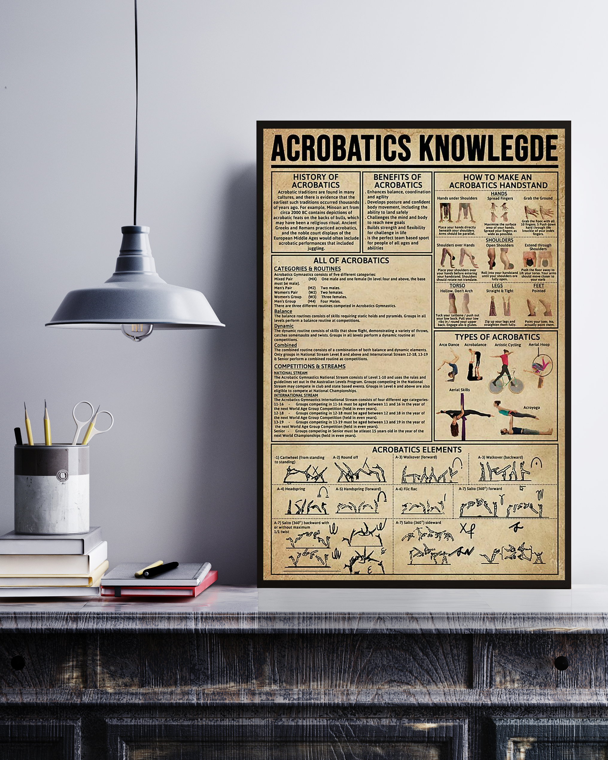 Acrobatics Knowledge Poster No Frame