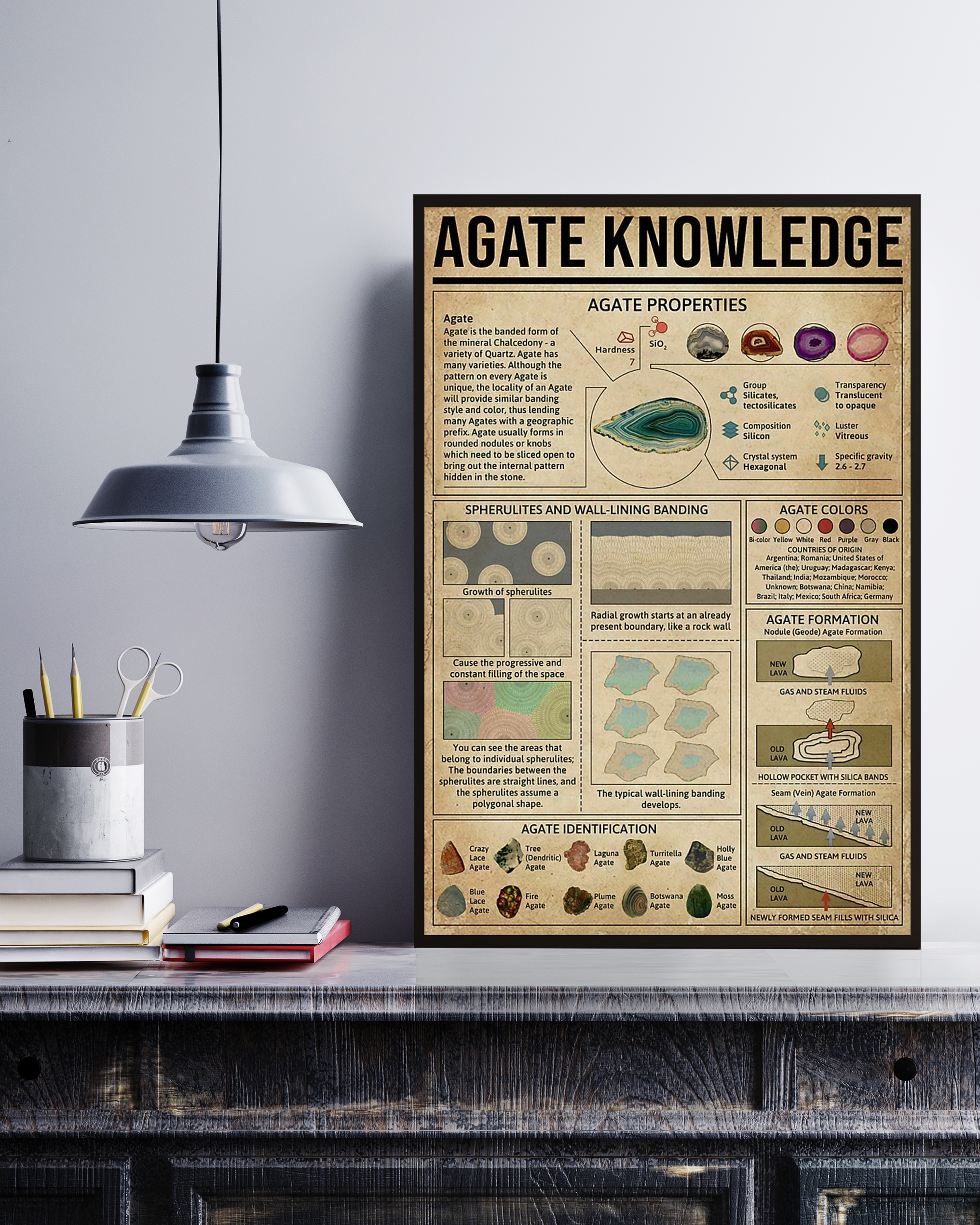 Agate Poster Portrait Knowledge Poster No Frame