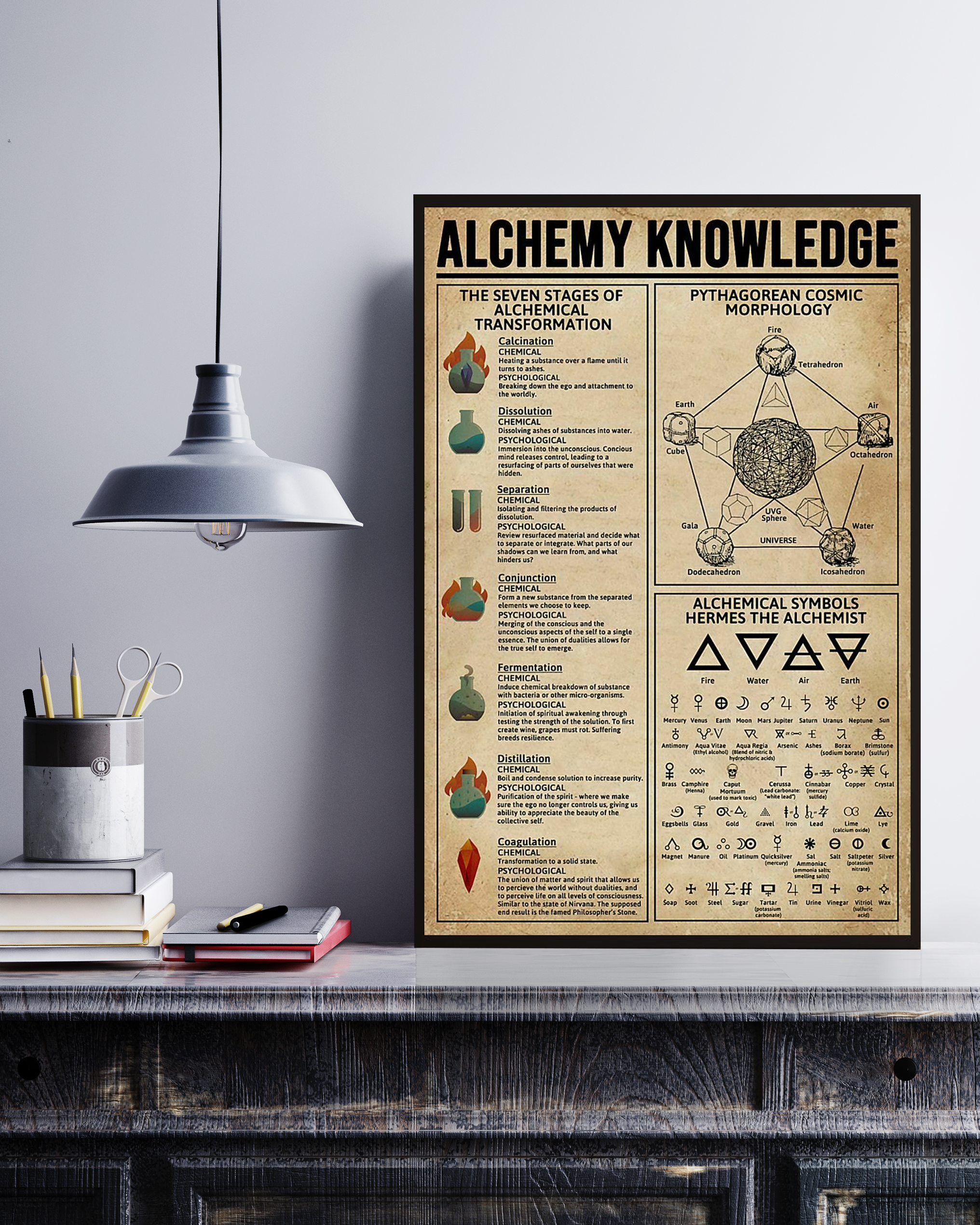 Alchemy Poster Portrait Knowledge Poster No Frame