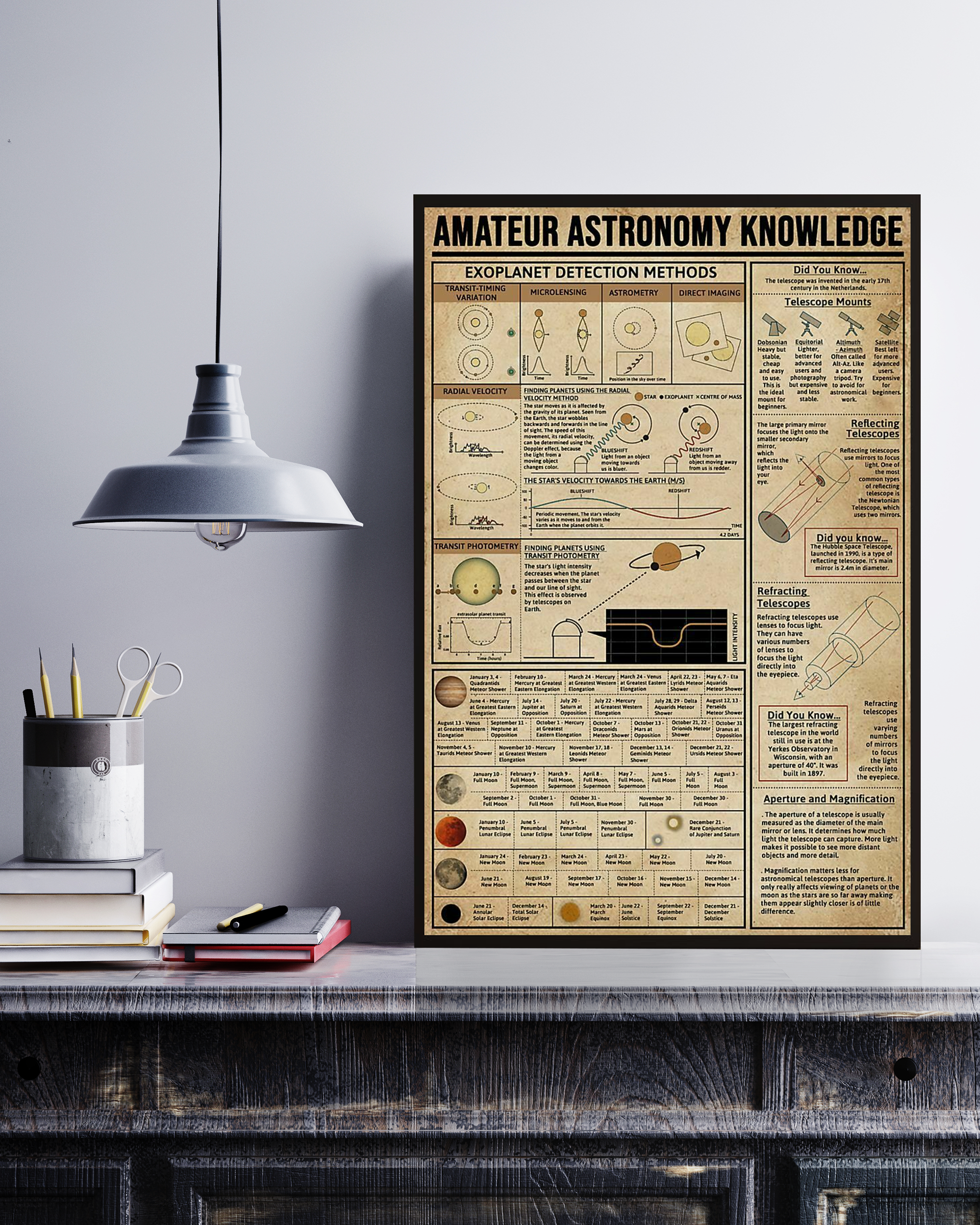 Amateur Astronomy Knowledge Poster No Frame