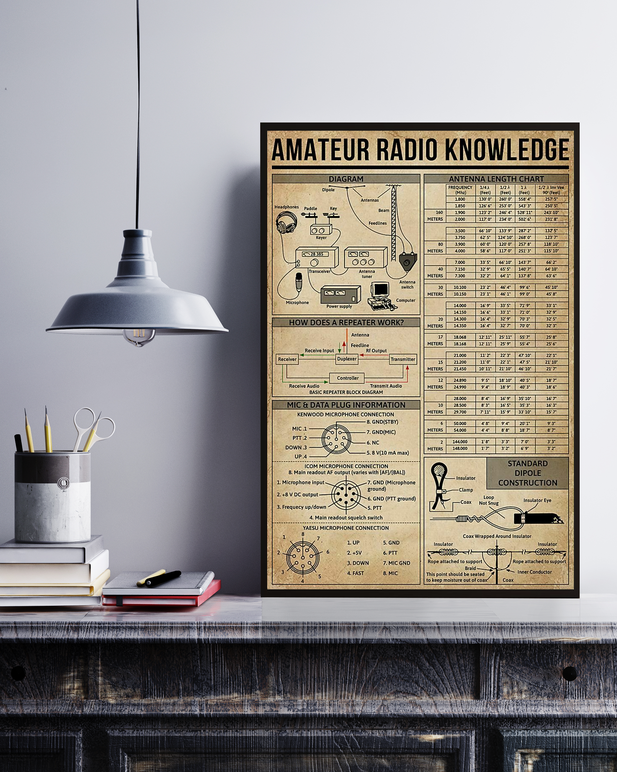 Amateur Radio Poster Portrait Knowledge Poster No Frame