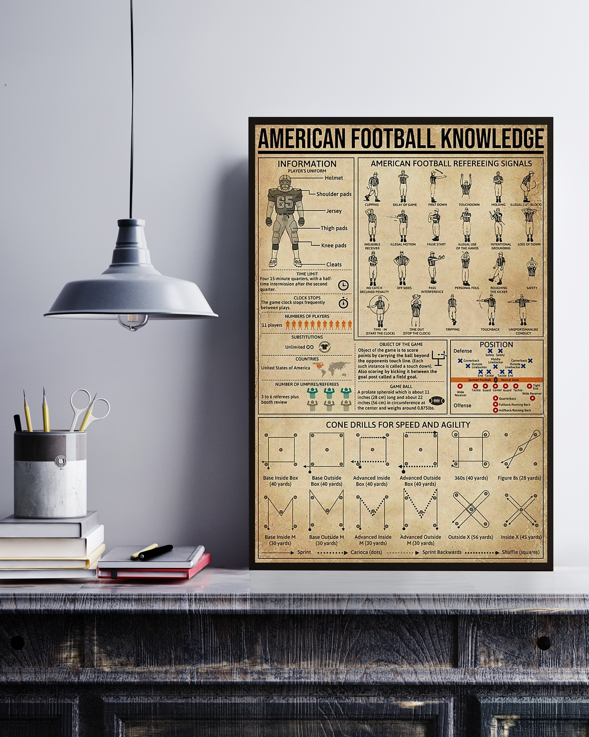 American Football Knowledge Poster No Frame