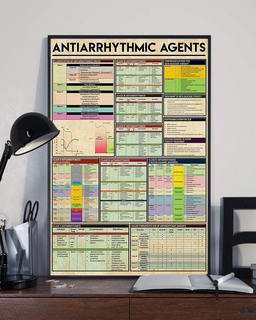 Antiarrhythmic Agents Classification Of Antiarrhythimuc Drugs Satin Poster Portrait no Frame