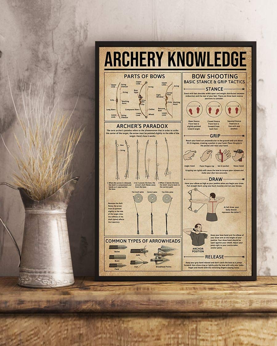 Archery Knowledge Archer'S Parado Parts Of Bows Satin Poster Portrait no Frame