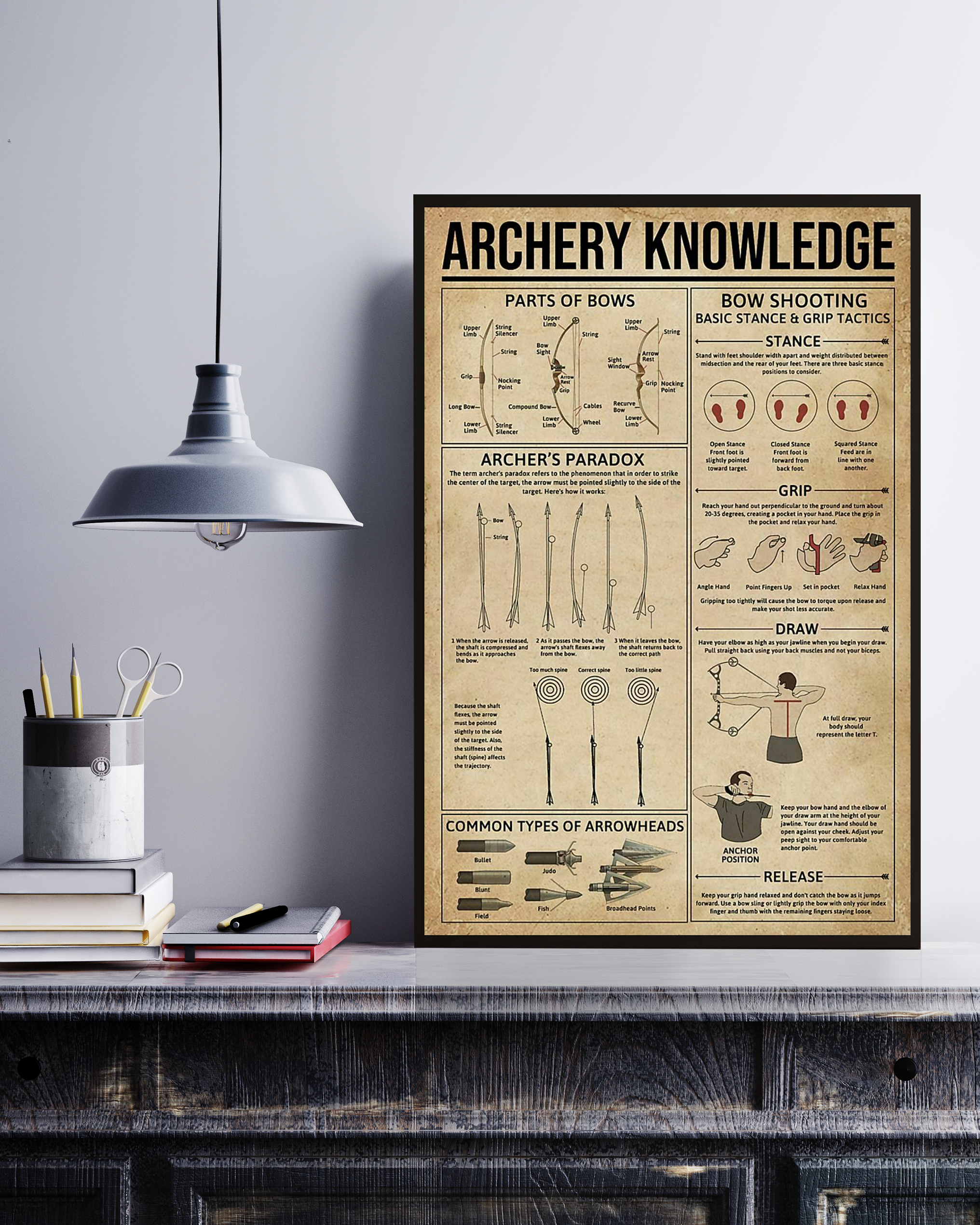 Archery Knowledge Poster No Frame