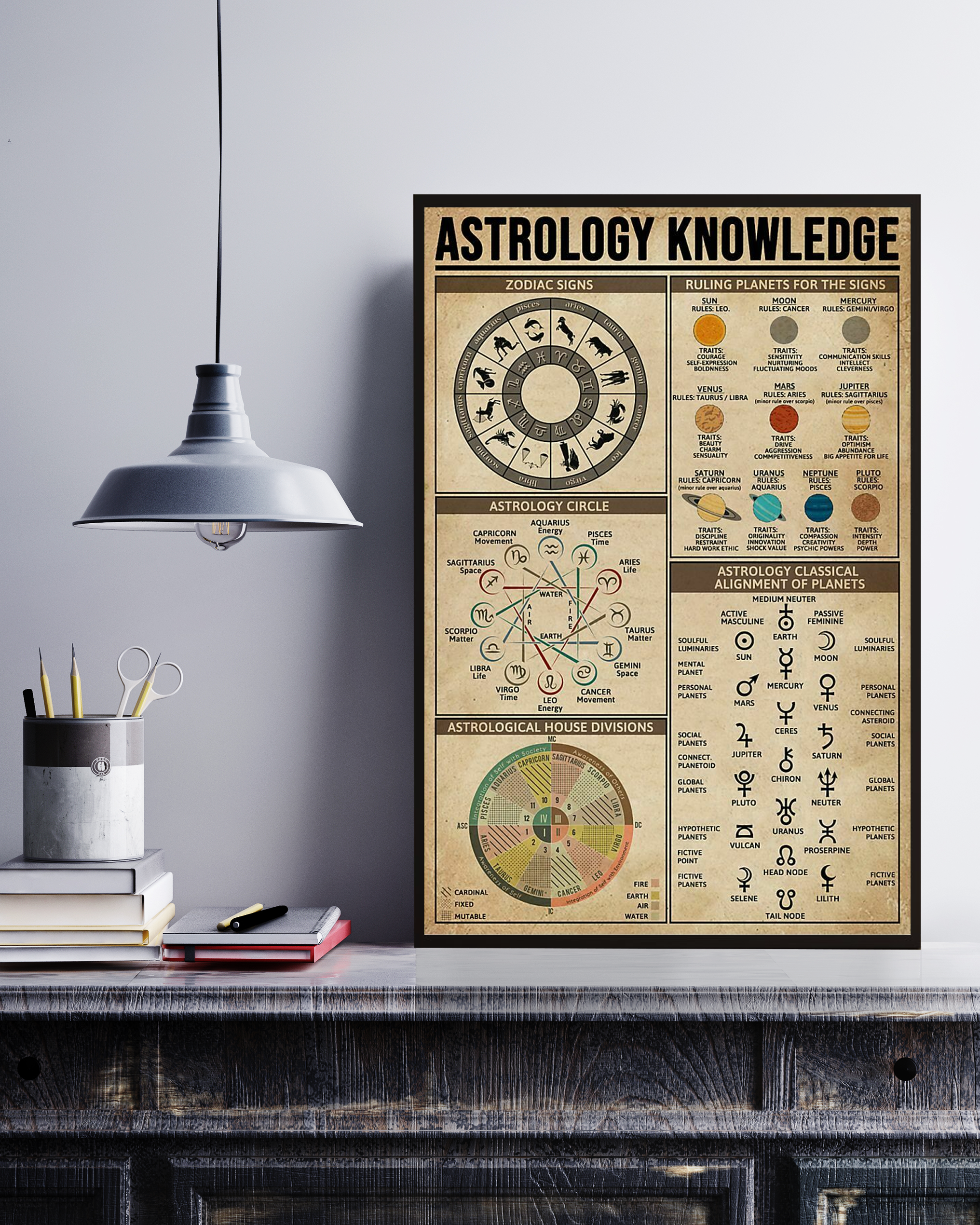 Astrology Poster Portrait Knowledge Poster No Frame