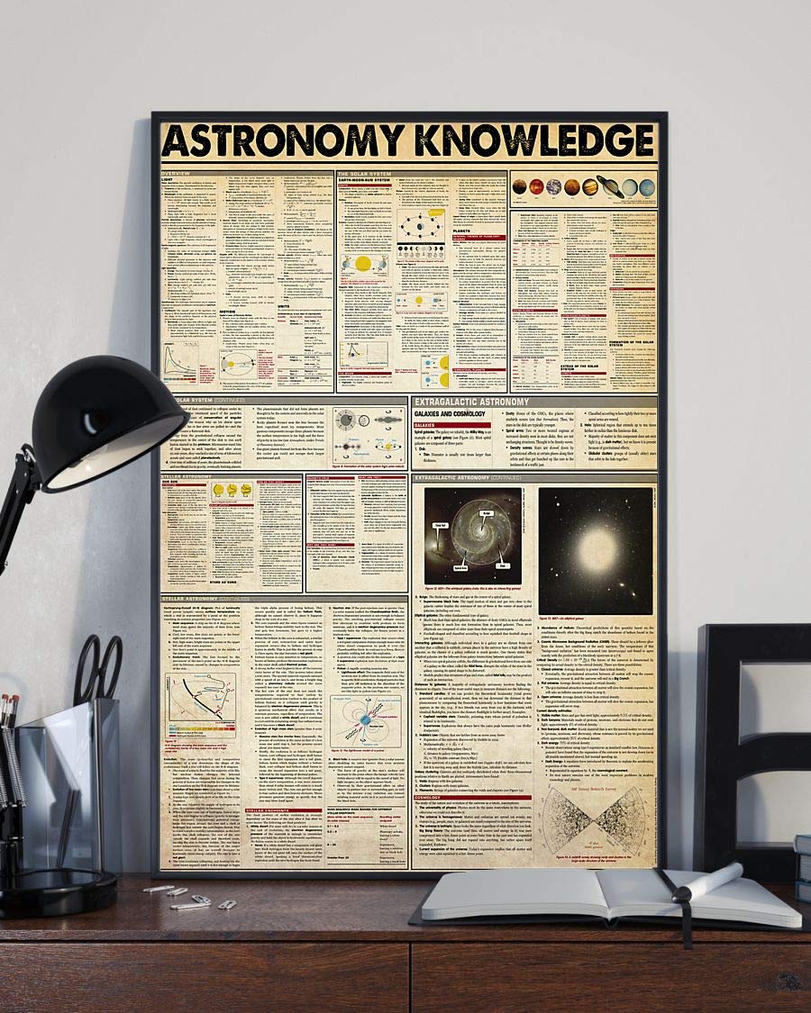 Astronomy Knowledge Overview The Solar System Satin Poster Portrait no Frame