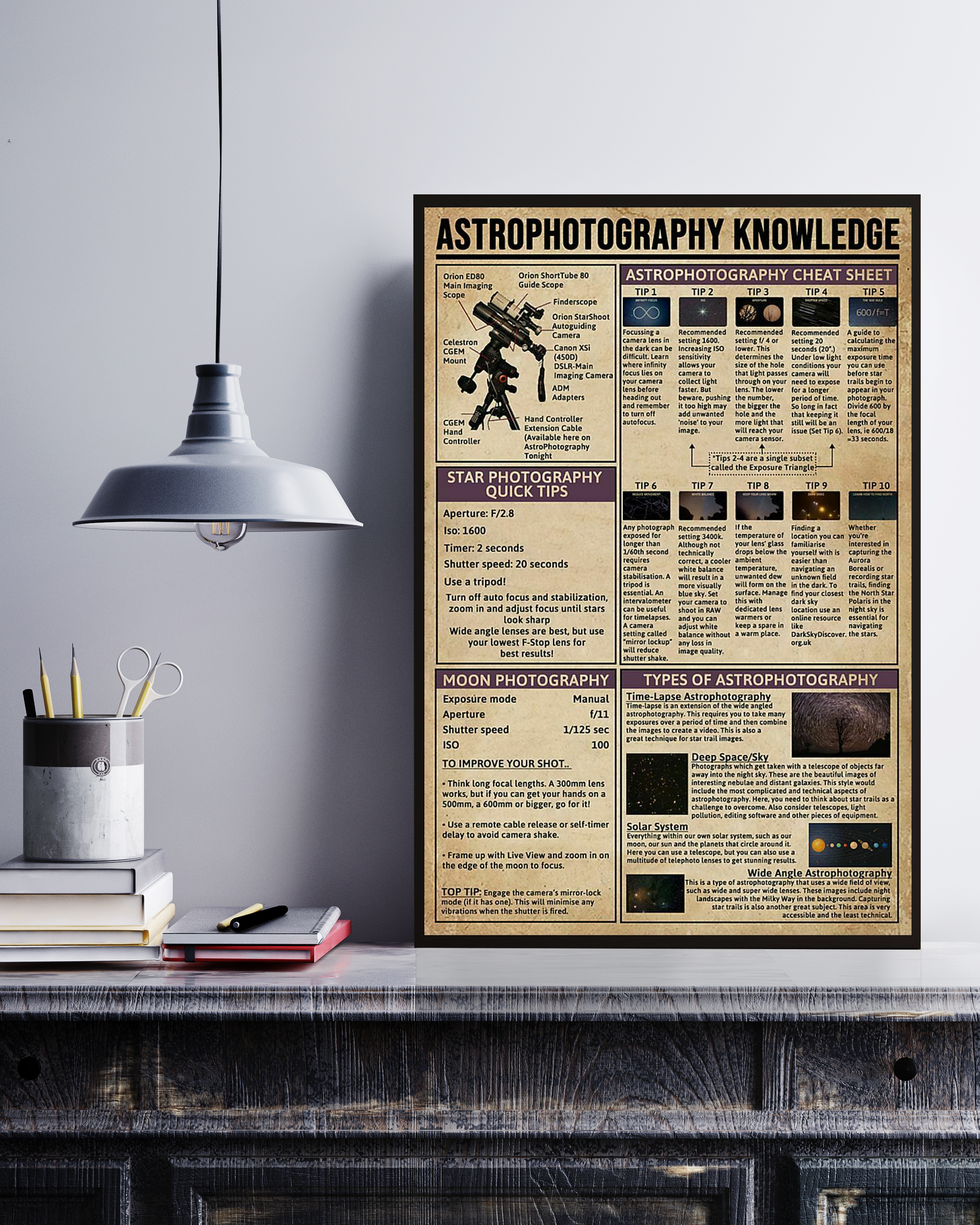 Astrophotography Poster Portrait Knowledge Poster No Frame