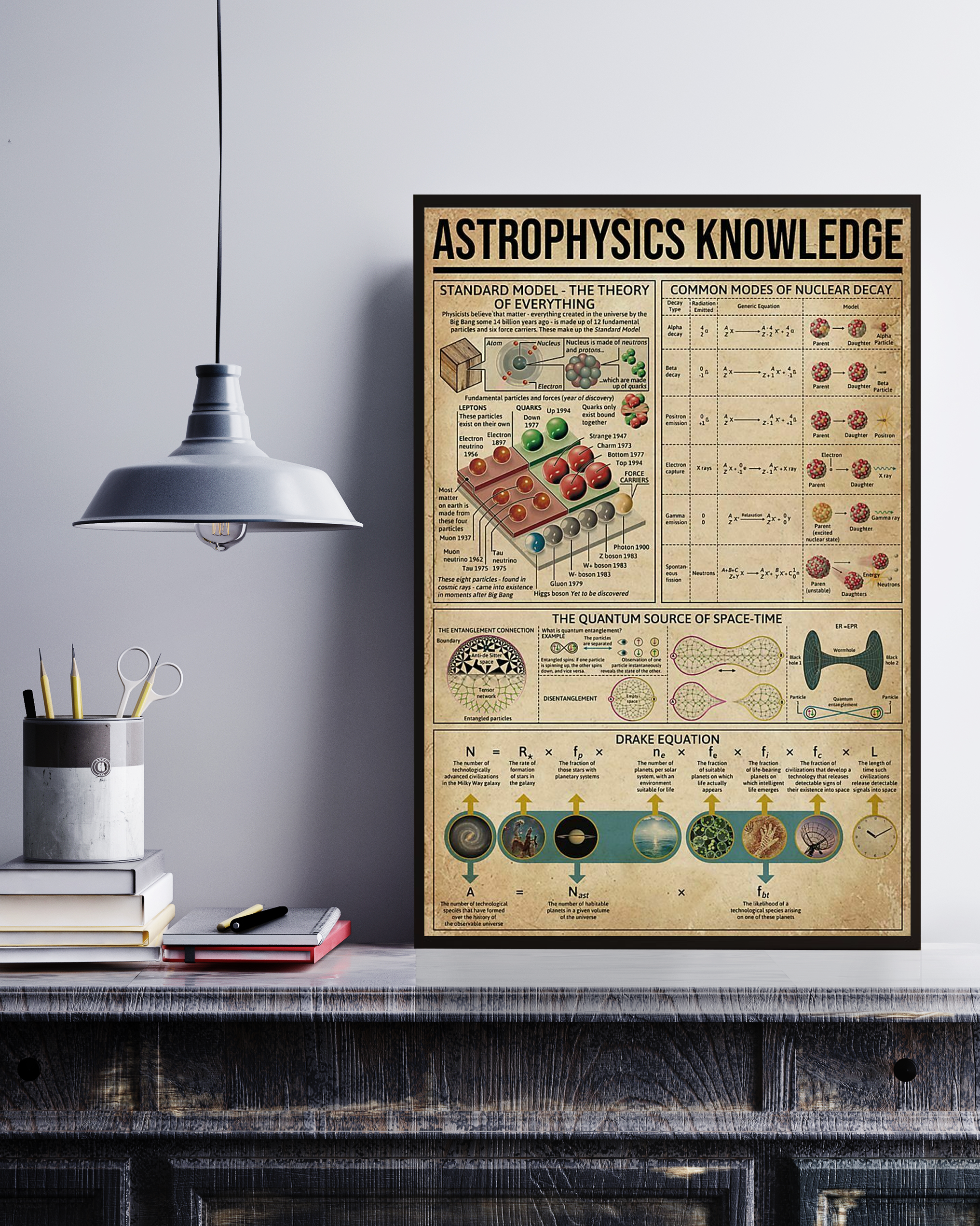 Astrophysics Poster Portrait Knowledge Poster No Frame