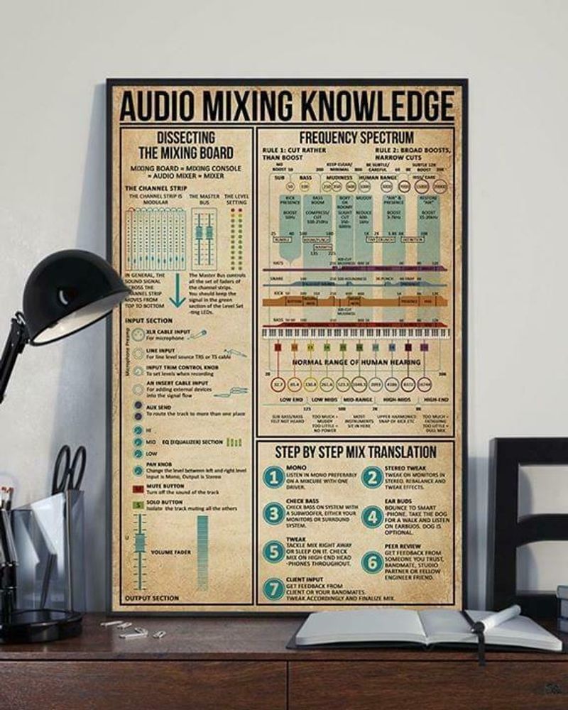 Audio Miing Knowledge Satin Poster Portrait no Frame