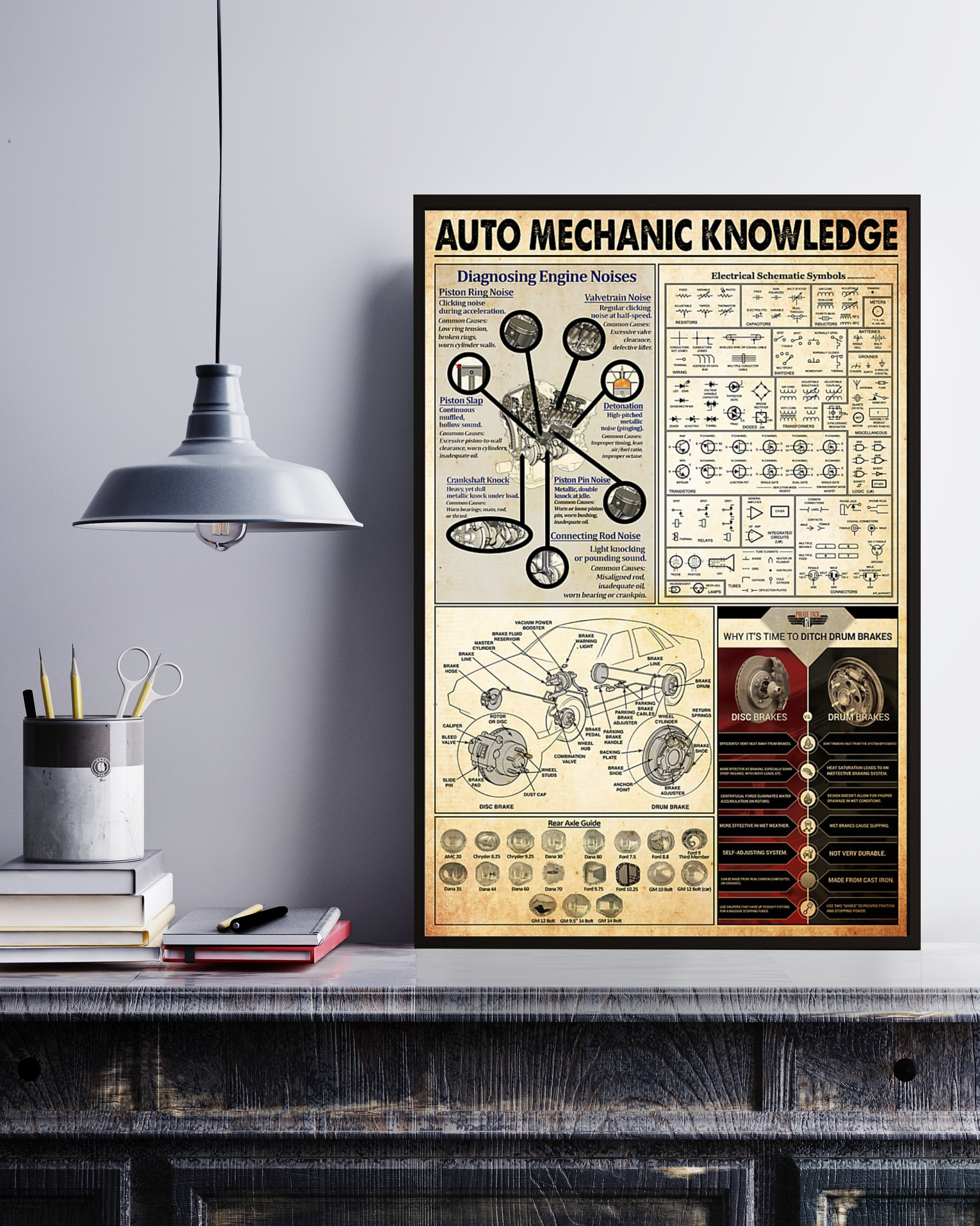 Auto Mechanic Knowledge Wall Decor Poster No Frame