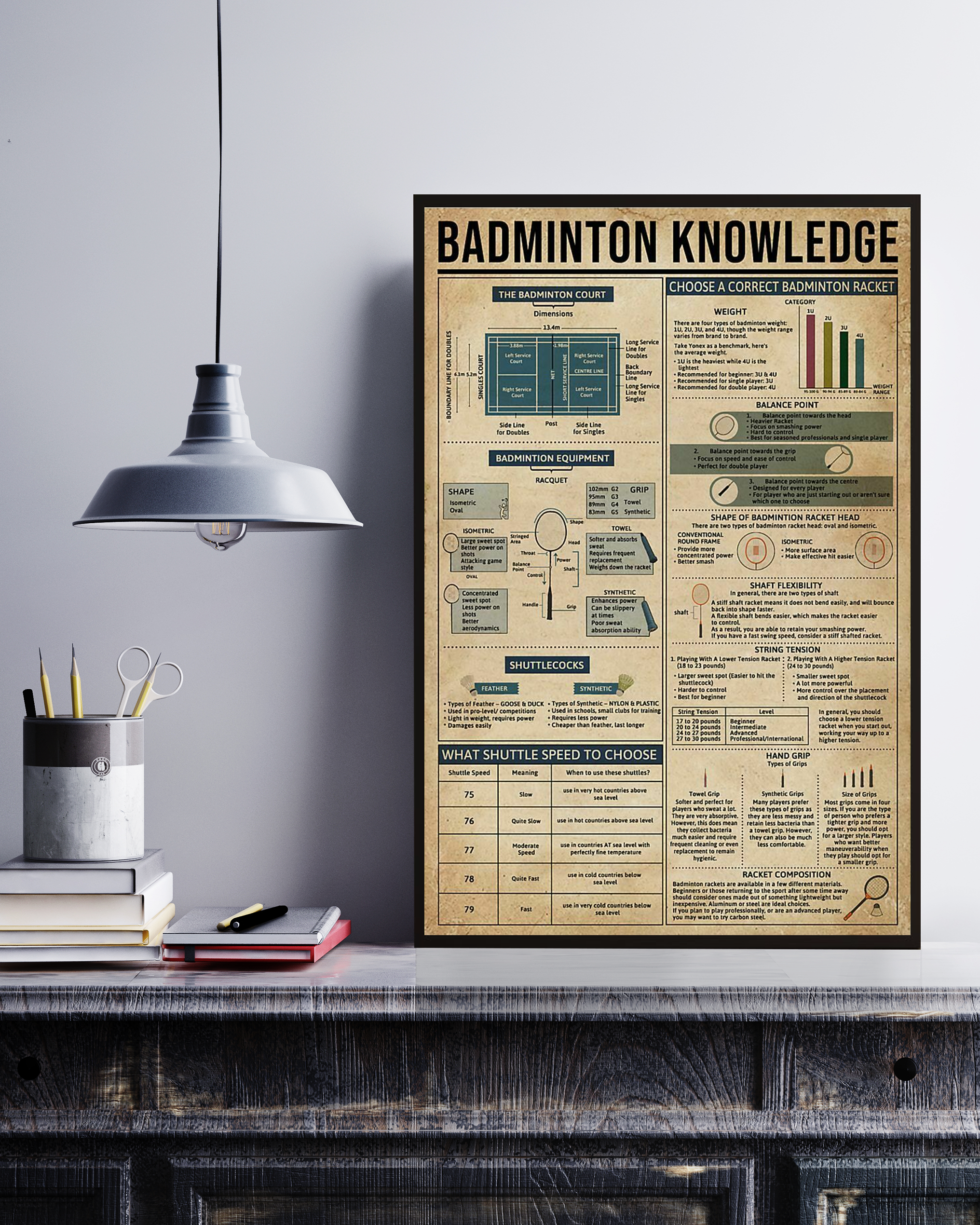 Badminton Poster Portrait Knowledge Poster No Frame