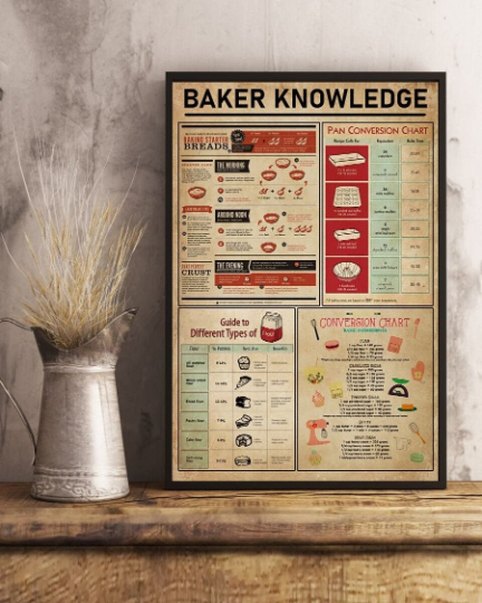 Baker Knowledge Wall Art Home Decor Satin Poster Portrait no Frame