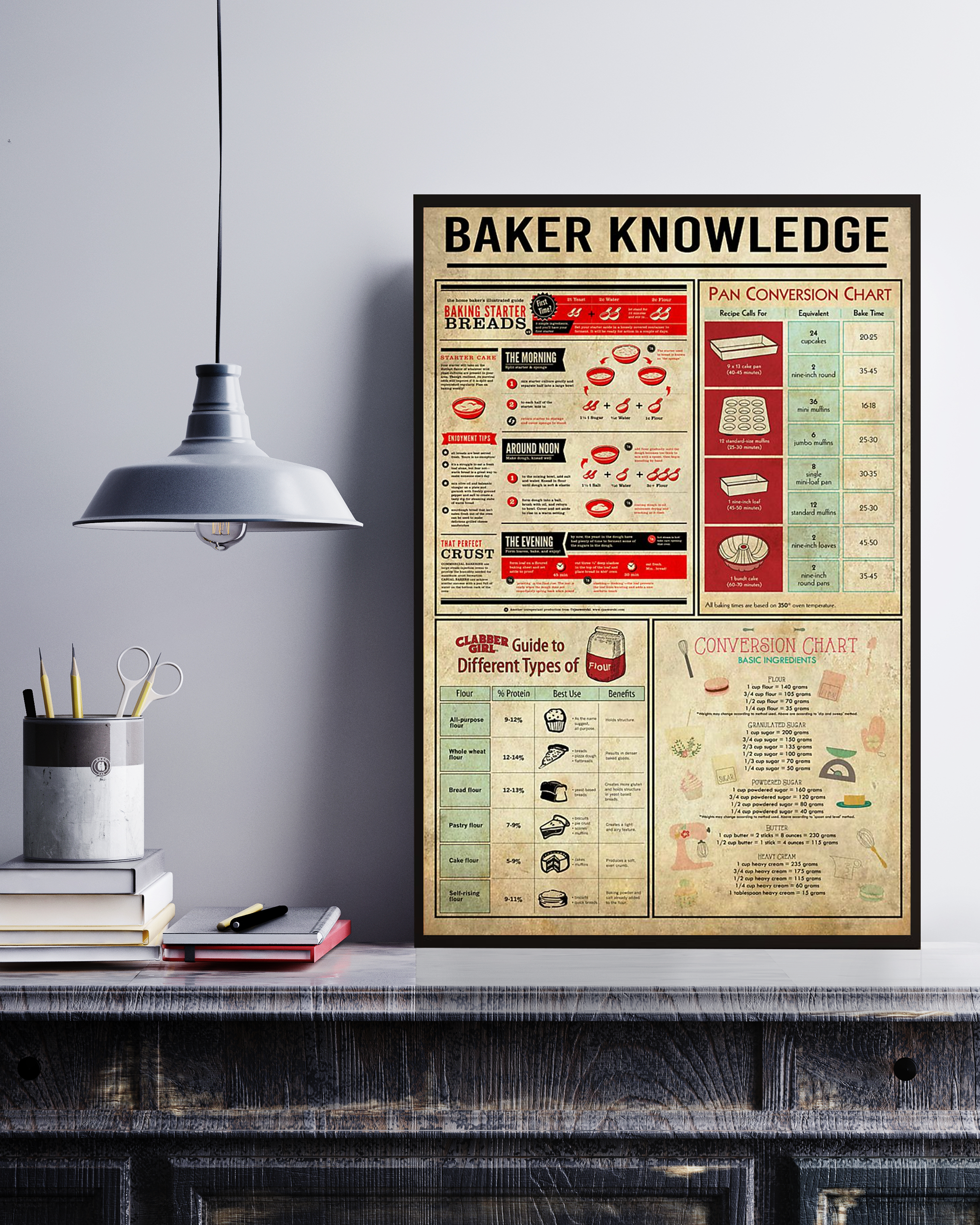 Baking Baker Poster Portrait Knowledge Poster No Frame