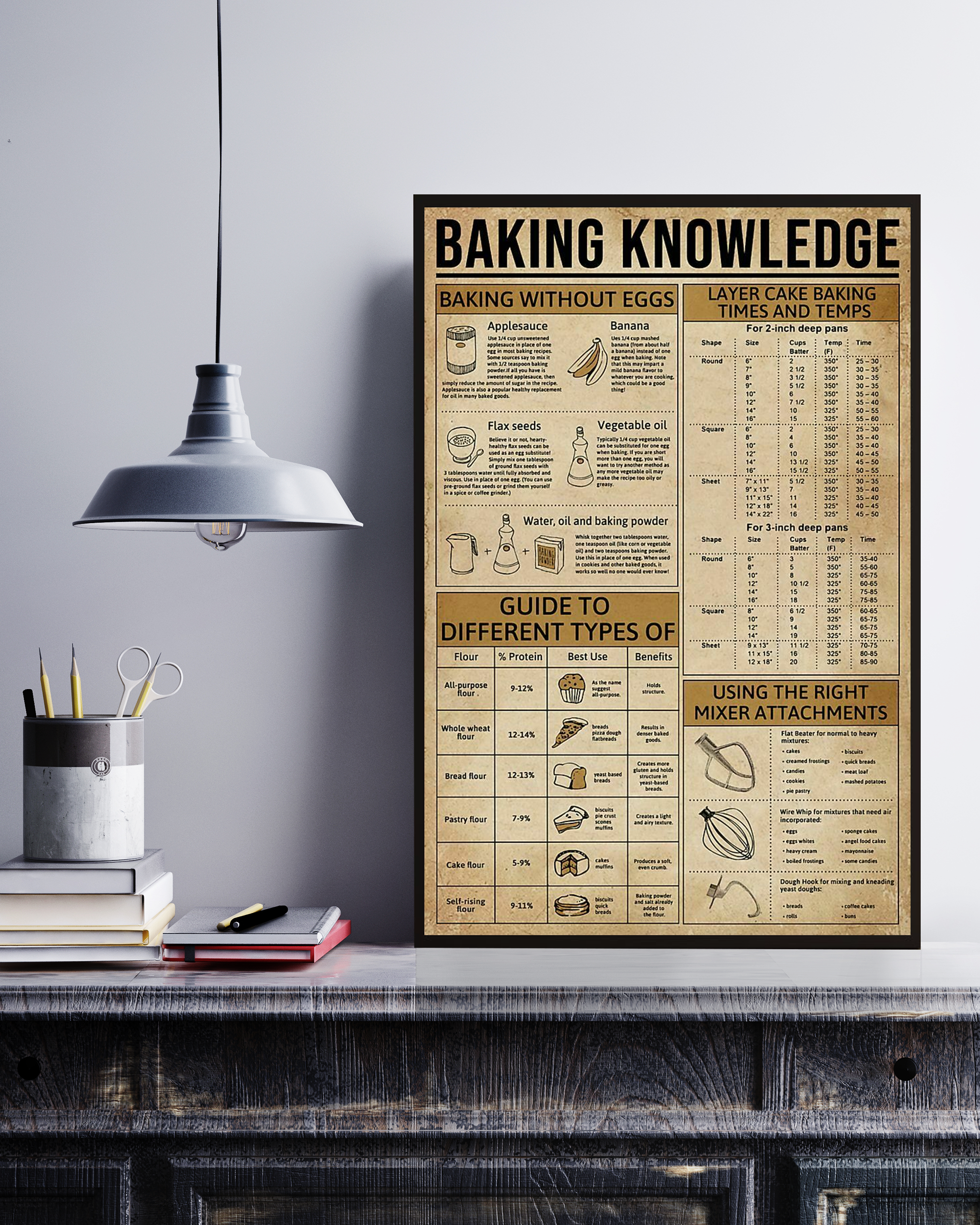 Baking Knowledge Poster No Frame