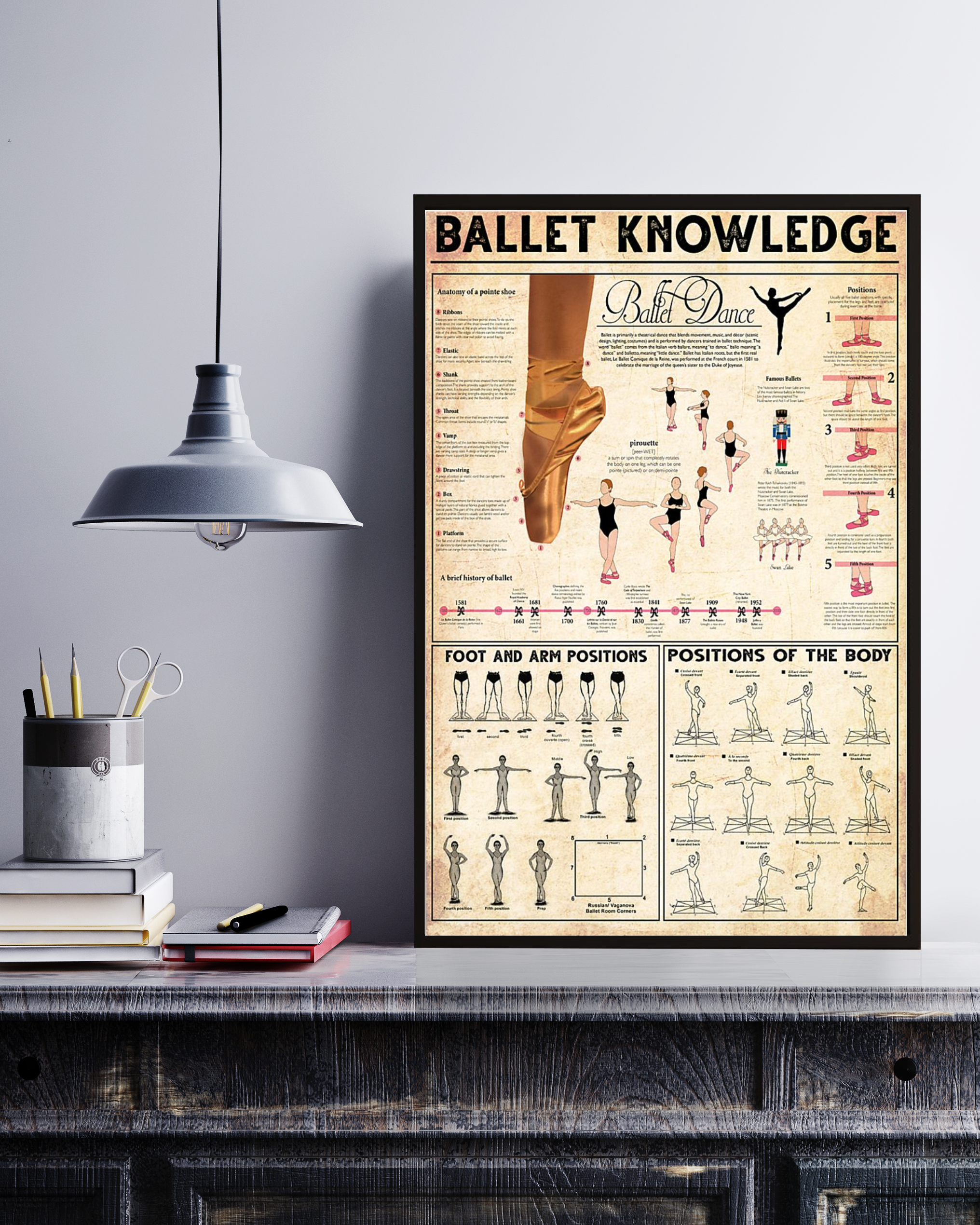 Ballet Knowledge Vertical Poster No Frame