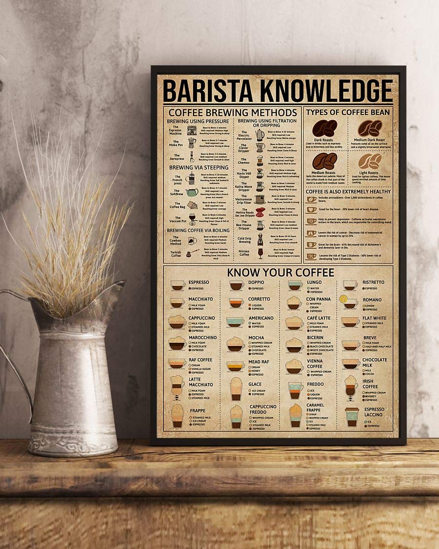 Barista Knowledge Coffee Brewing Methods Know Your Coffee Satin Poster Portrait no Frame