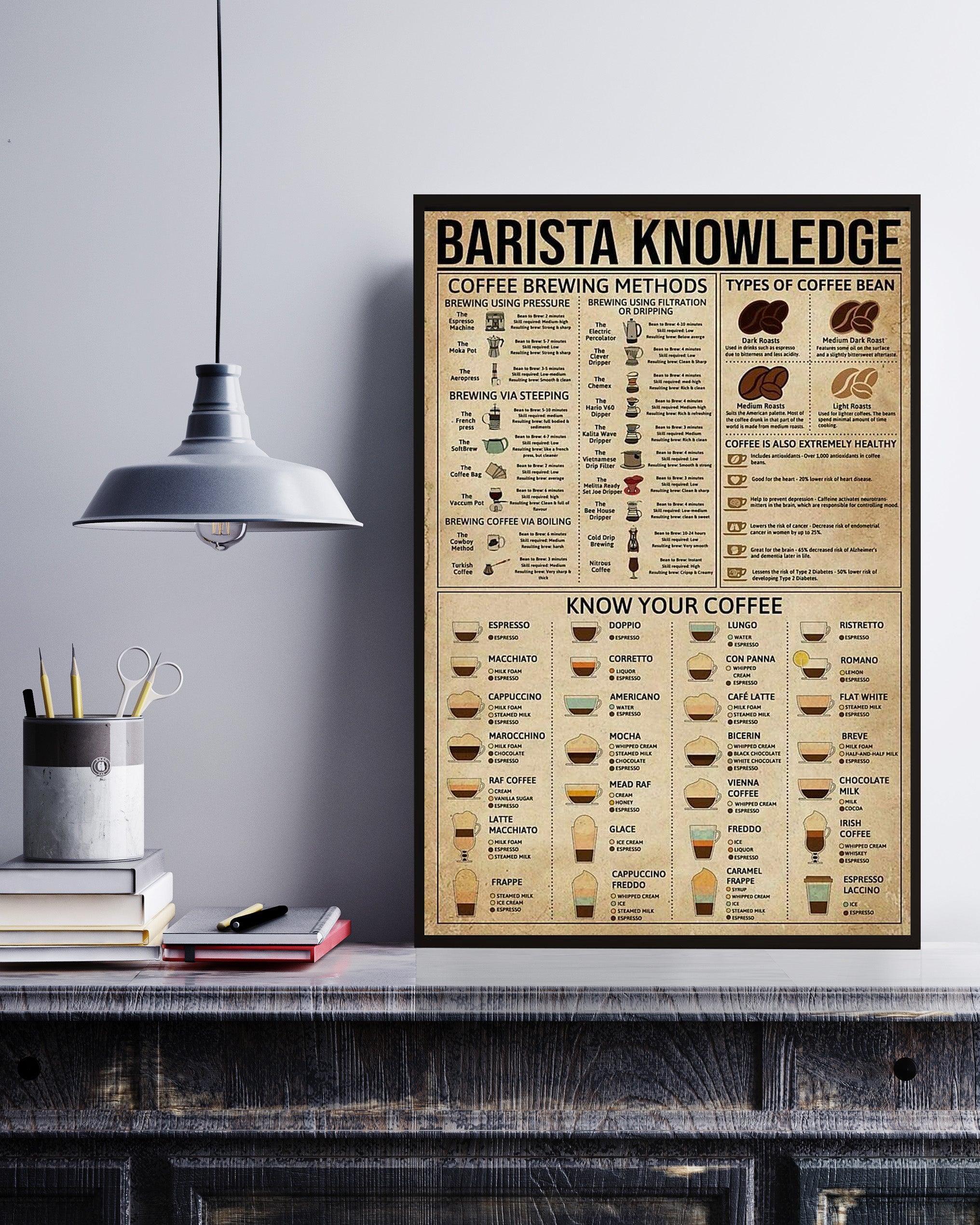 Barista Knowledge Poster No Frame