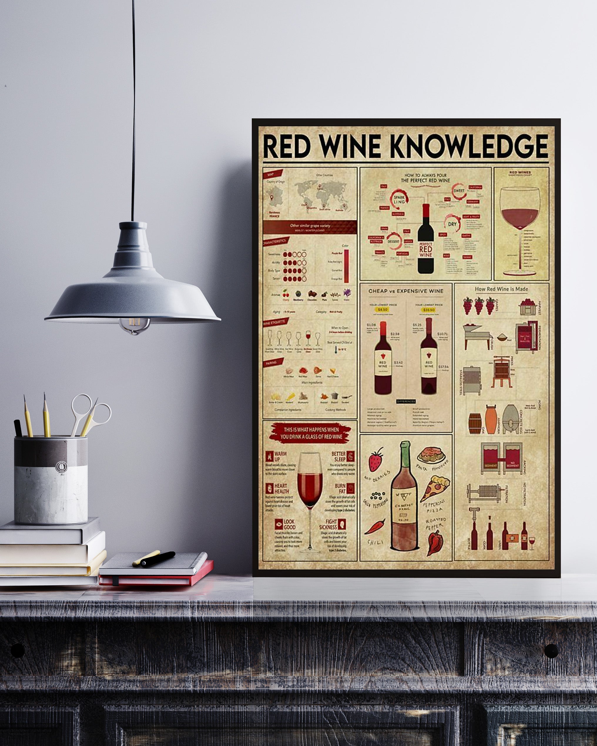 Bartender Red Wine Knowledge Poster No Frame