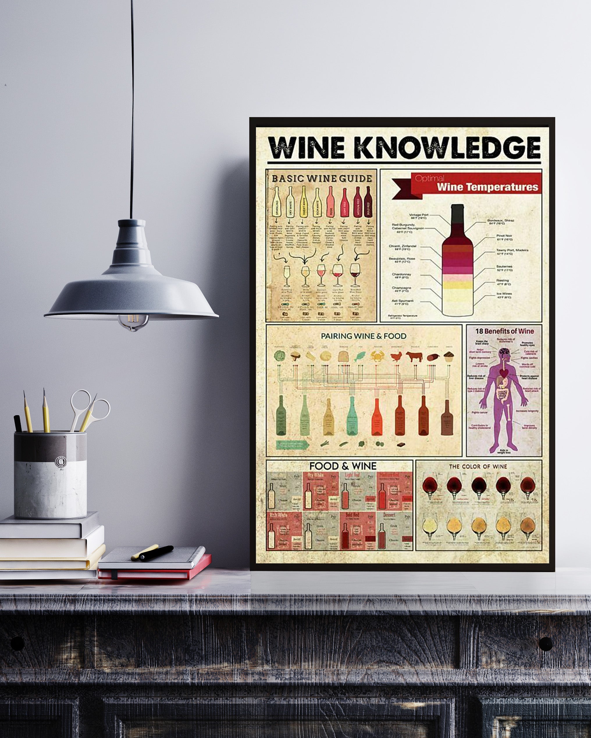 Bartender Wine Knowledge Poster No Frame