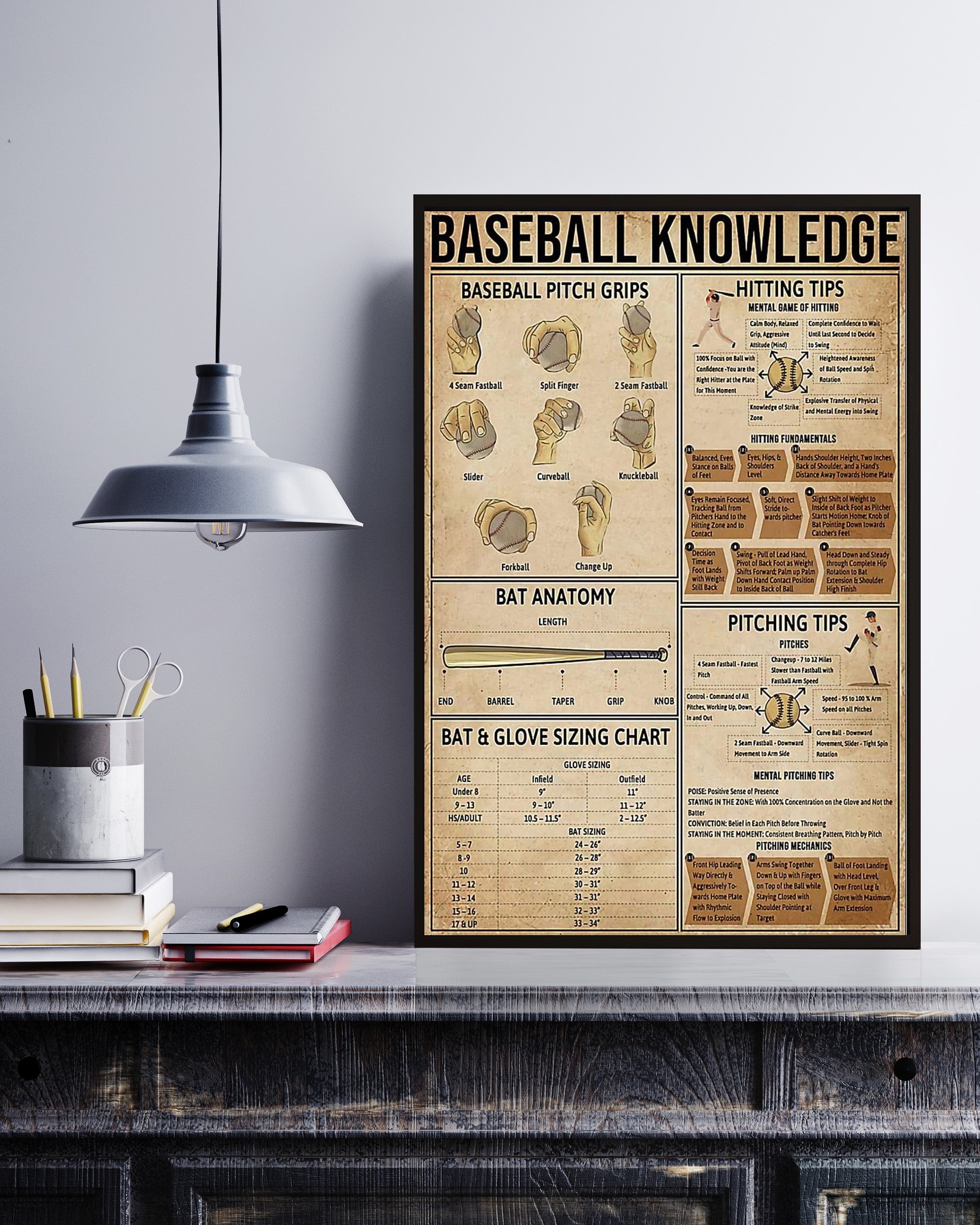 Baseball Knowledge Poster No Frame