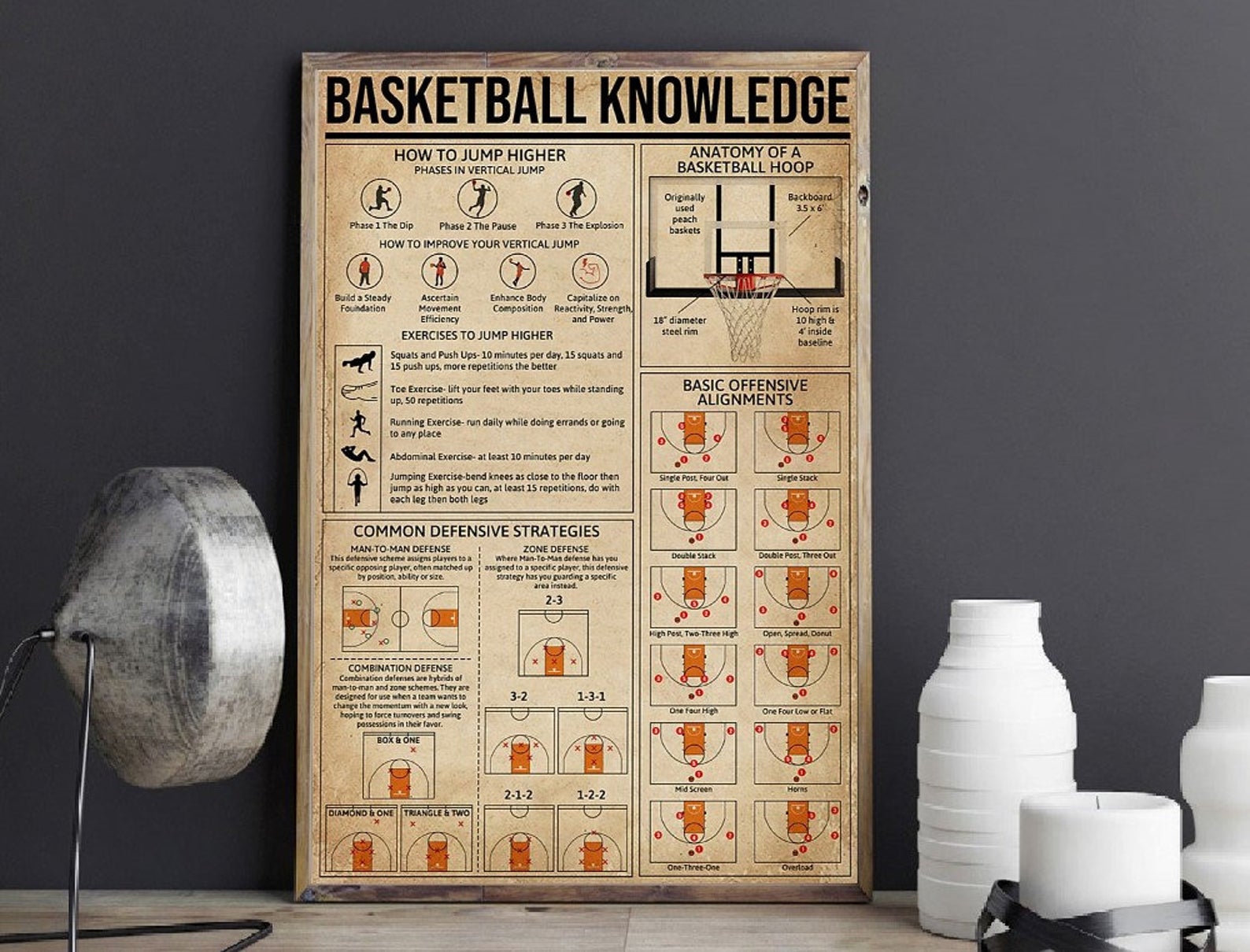 Basketball Knowledge Knowledge Wall Decor Basketball Fan Knowledge Satin Poster Portrait no Frame