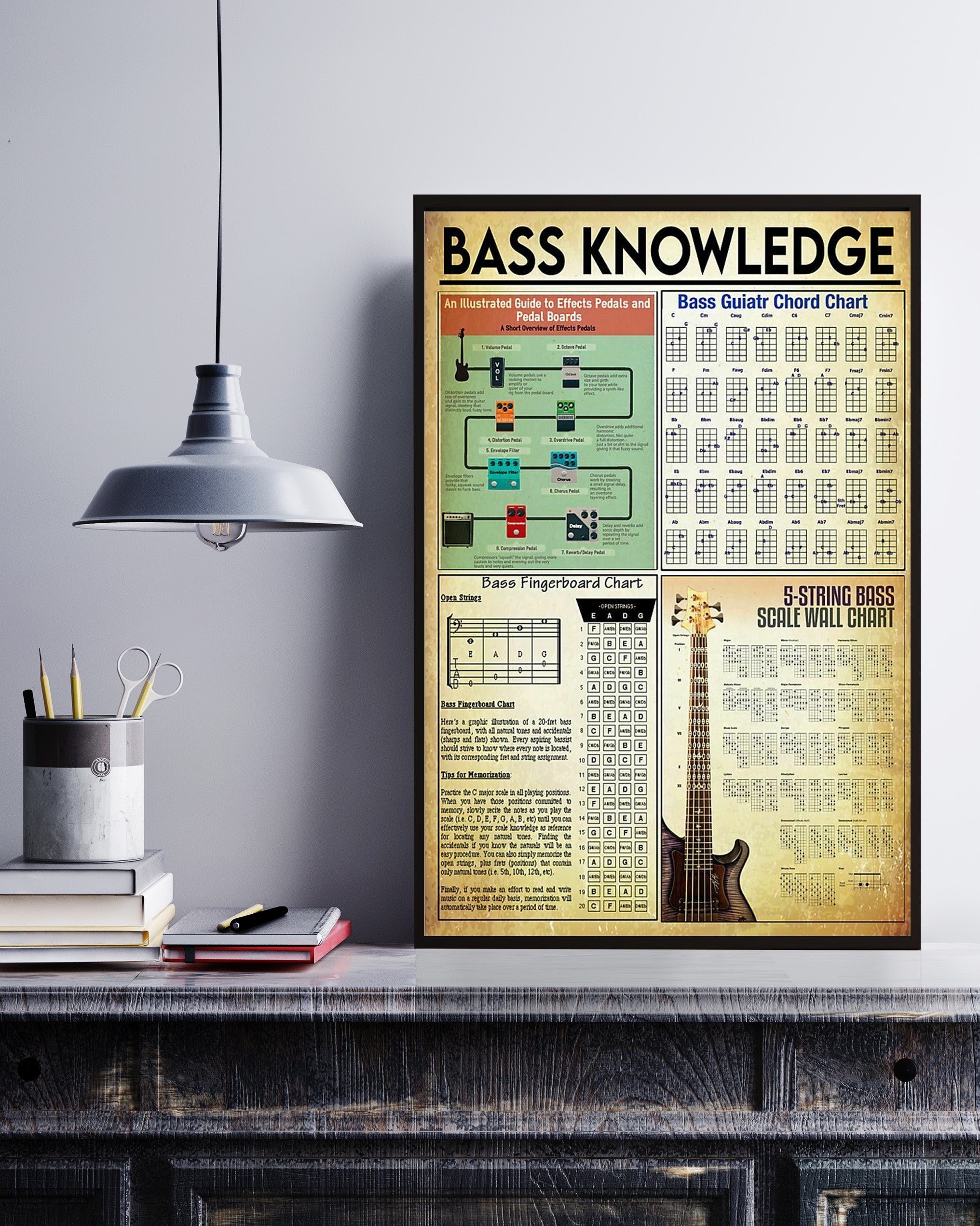 Bass Guitar Knowledge Poster No Frame