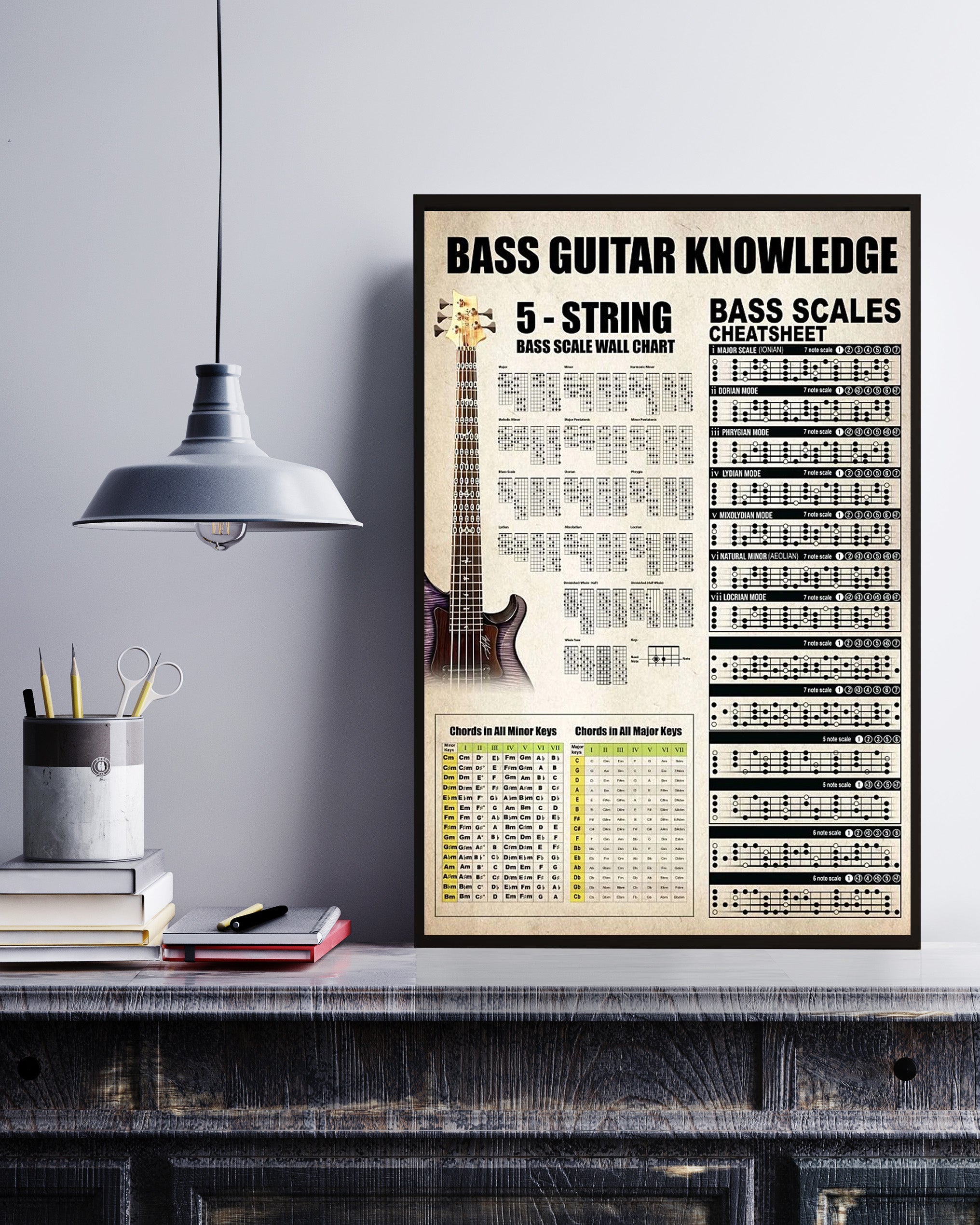 Bass Guitar Knowledge Vertical Poster No Frame