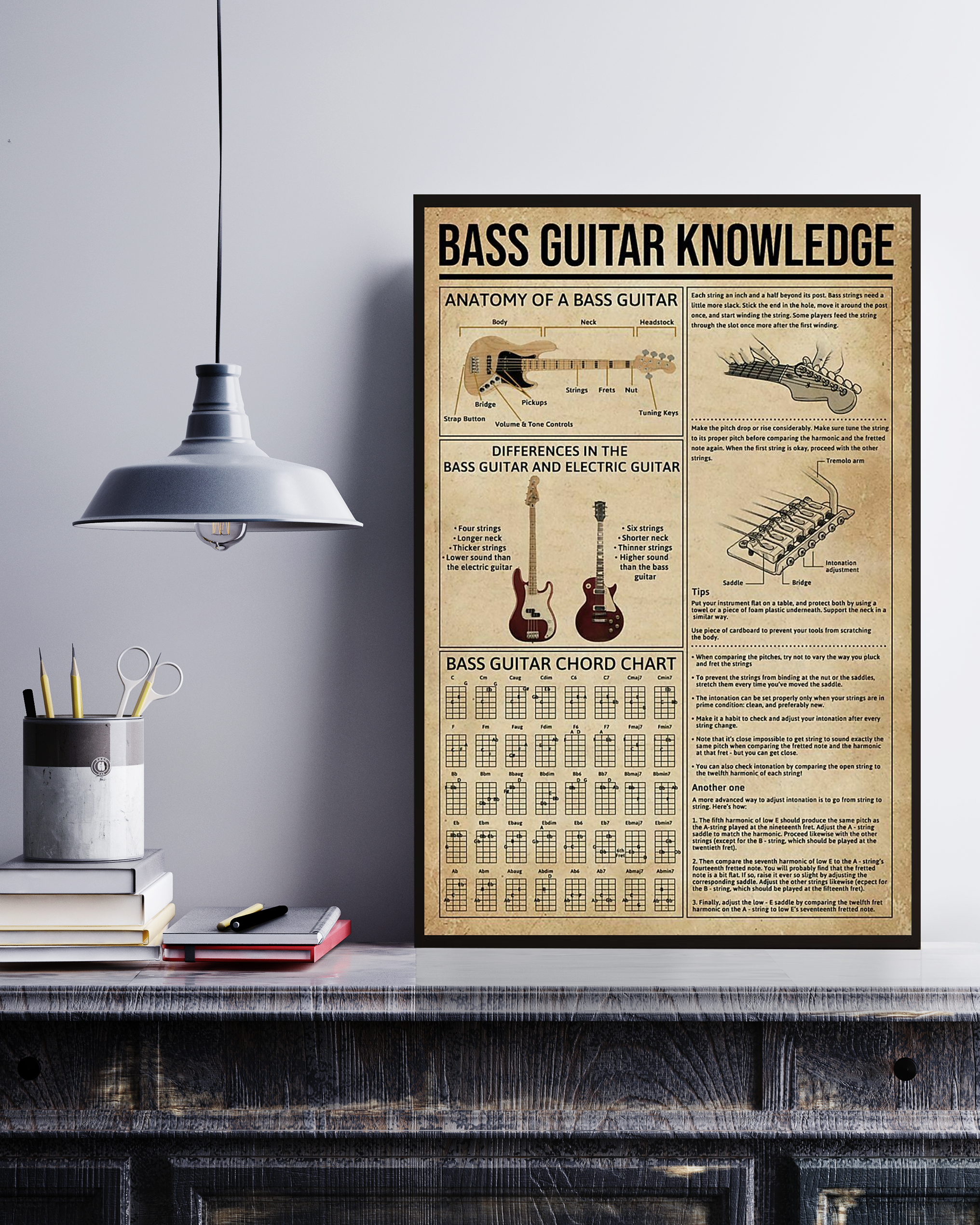 Bass Guitar Poster Portrait Knowledge Poster No Frame