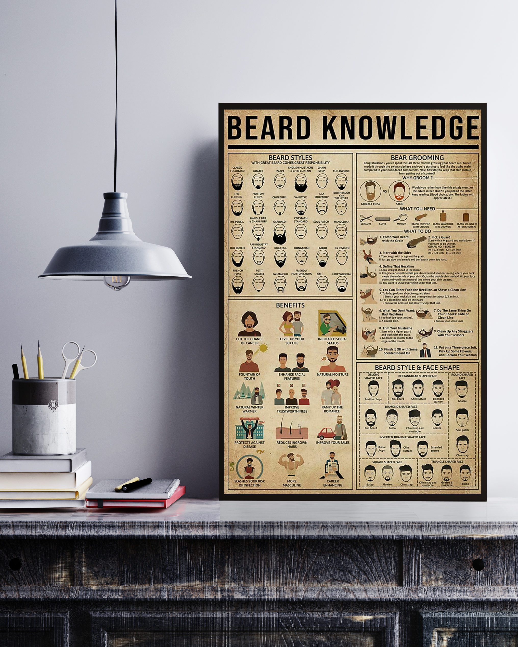 Beard Knowledge Unframed Poster No Frame