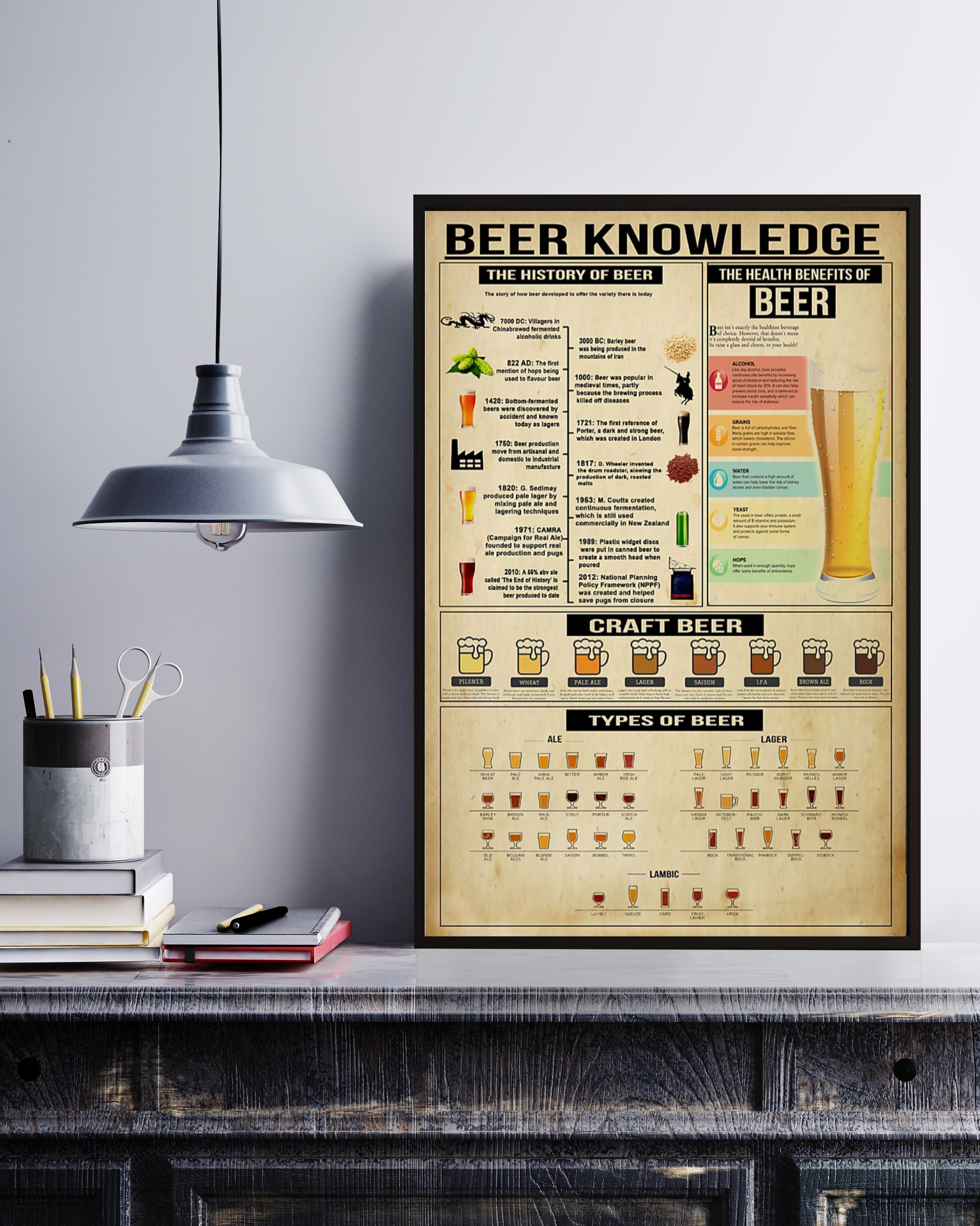 Beer Knowledge Wall Decor Poster No Frame