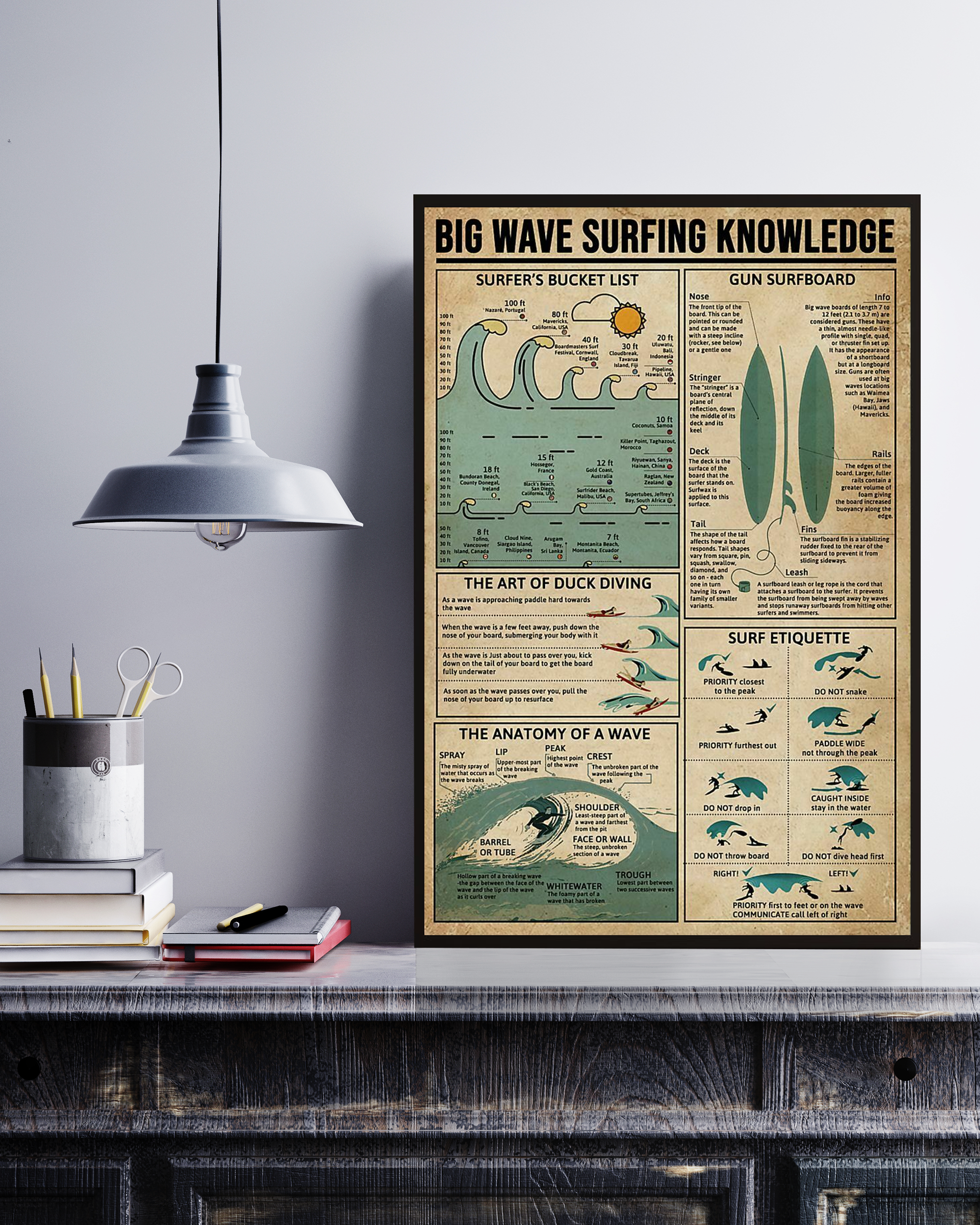 Big Wave Surfing Poster Portrait Knowledge Poster No Frame