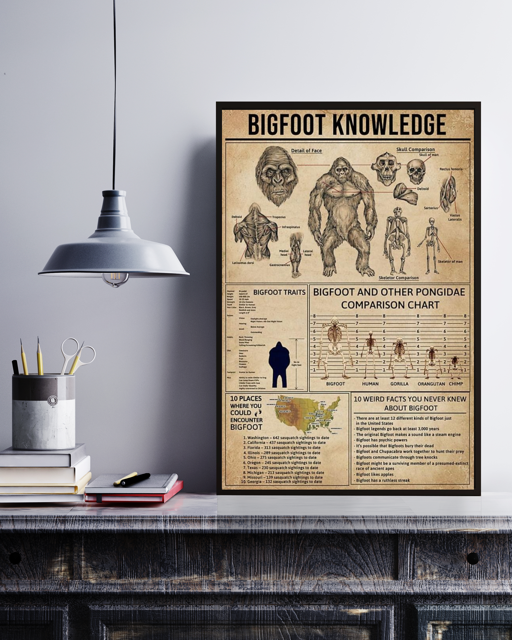 Bigfoot Knowledge Wall Decor Poster No Frame