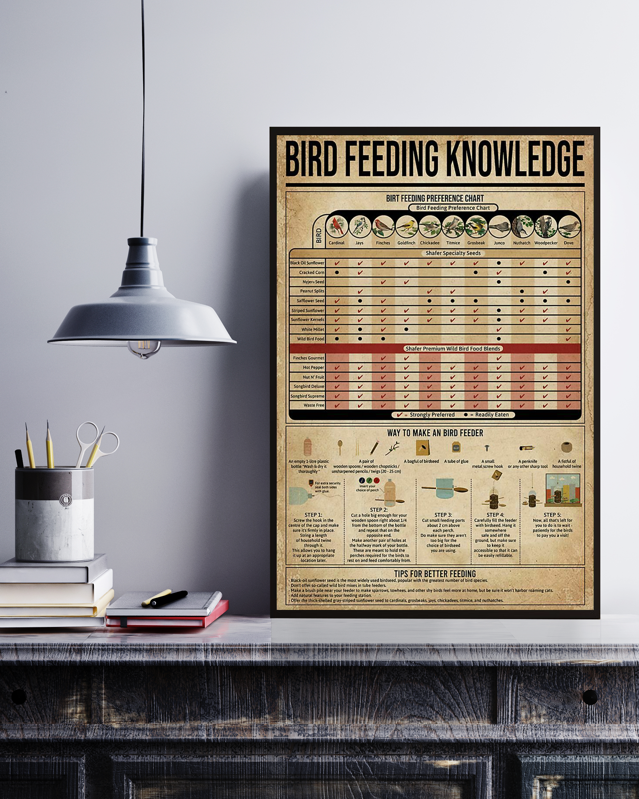 Bird Feeding Poster Portrait Knowledge Poster No Frame