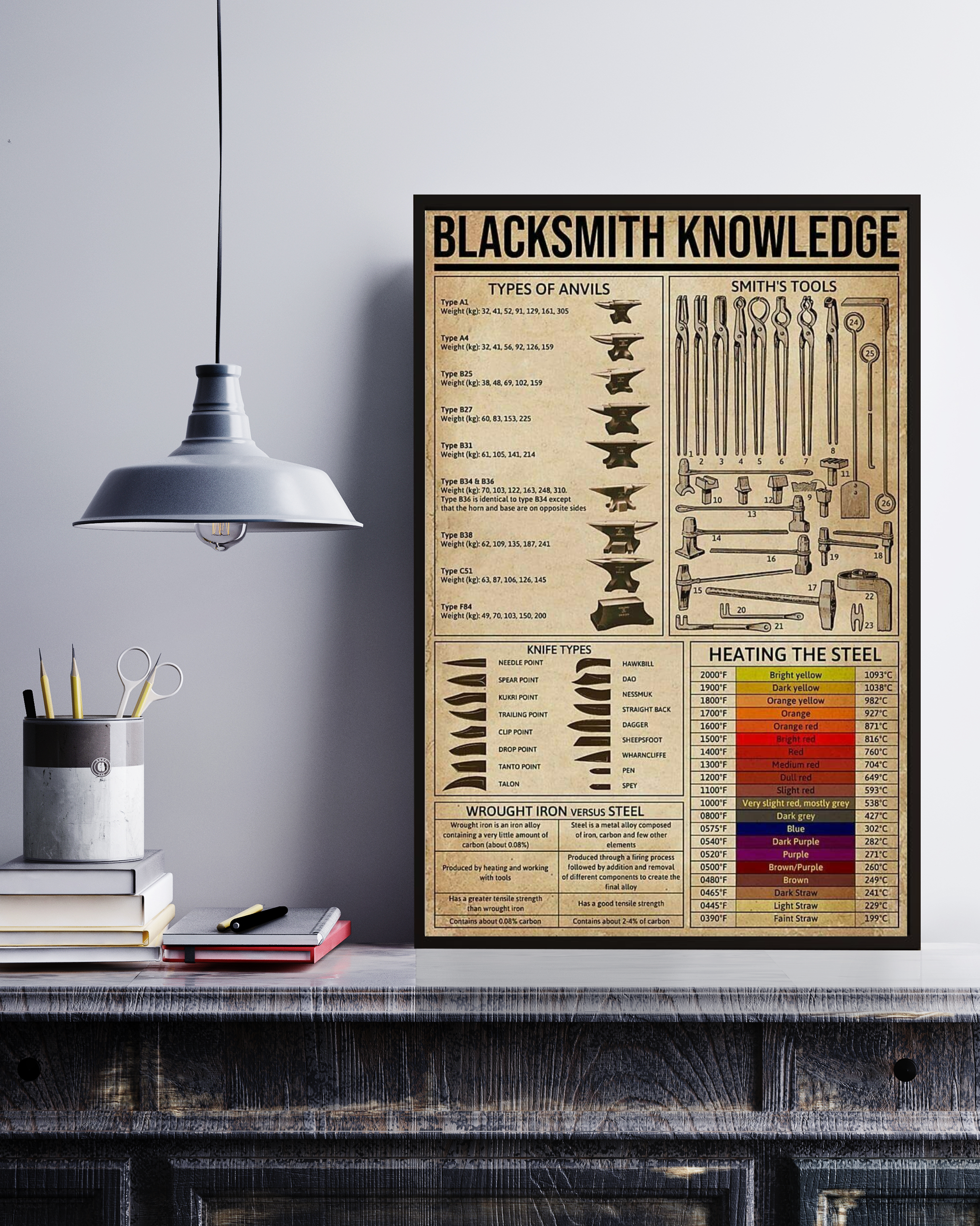 Blacksmith Knowledge Portrait Poster No Frame