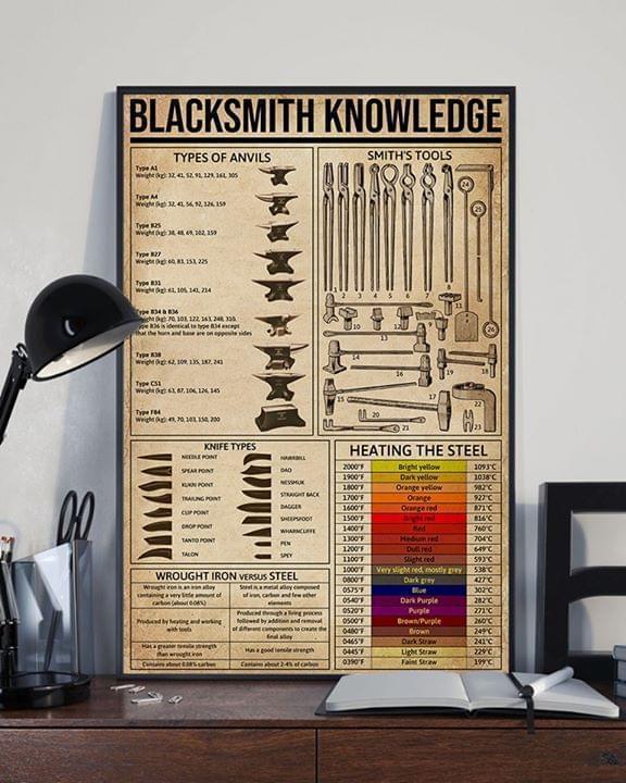 Blacksmith Knowledge Types Of Anvils Smiths Tools Satin Poster Portrait no Frame