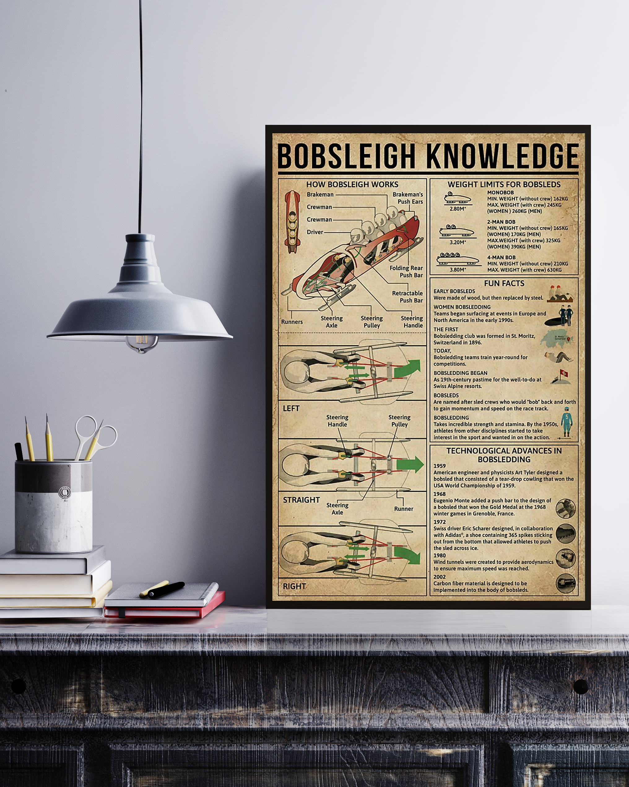 Bobsleigh Poster Portrait Knowledge Poster No Frame