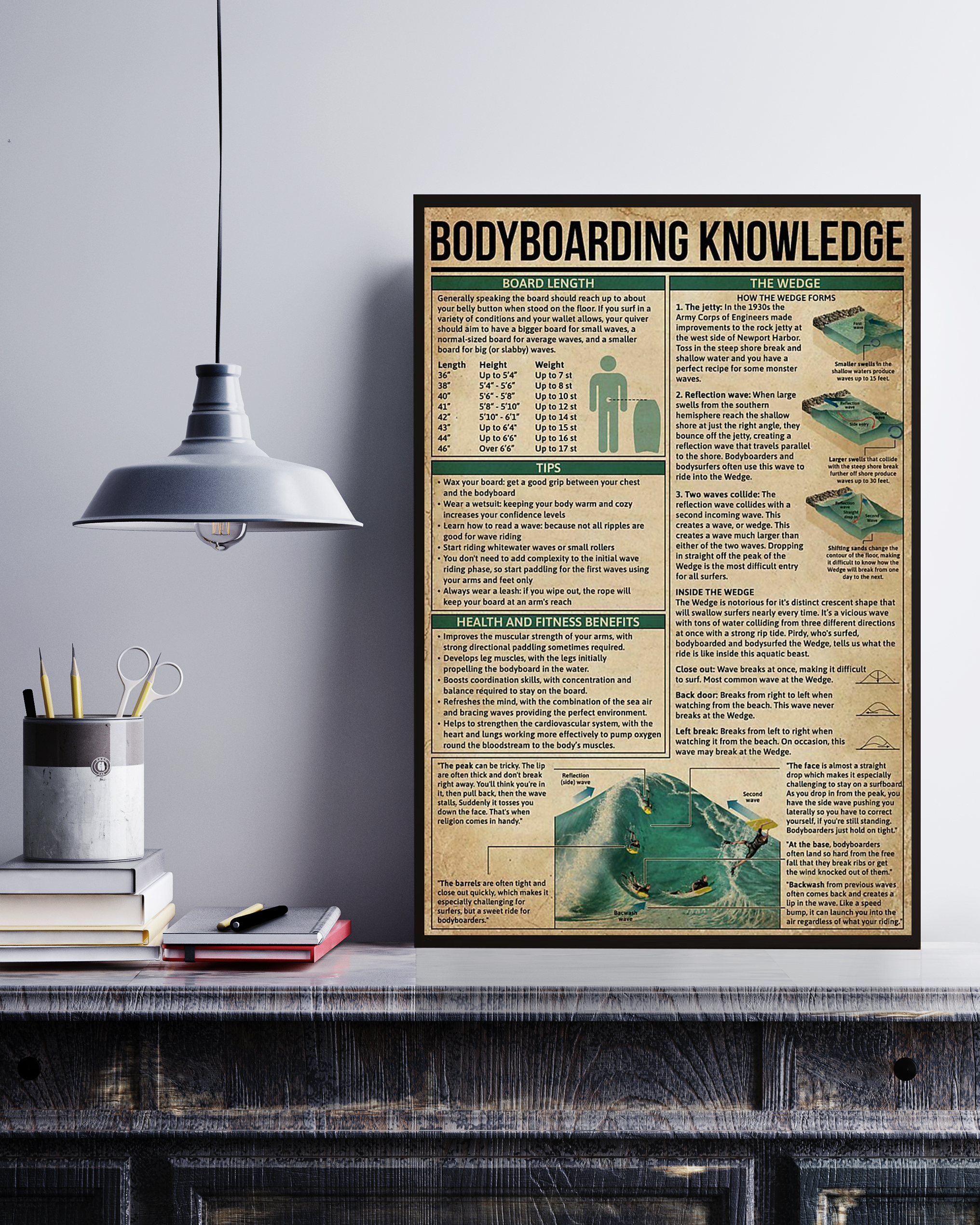 Bodyboarding Poster Portrait Knowledge Poster No Frame