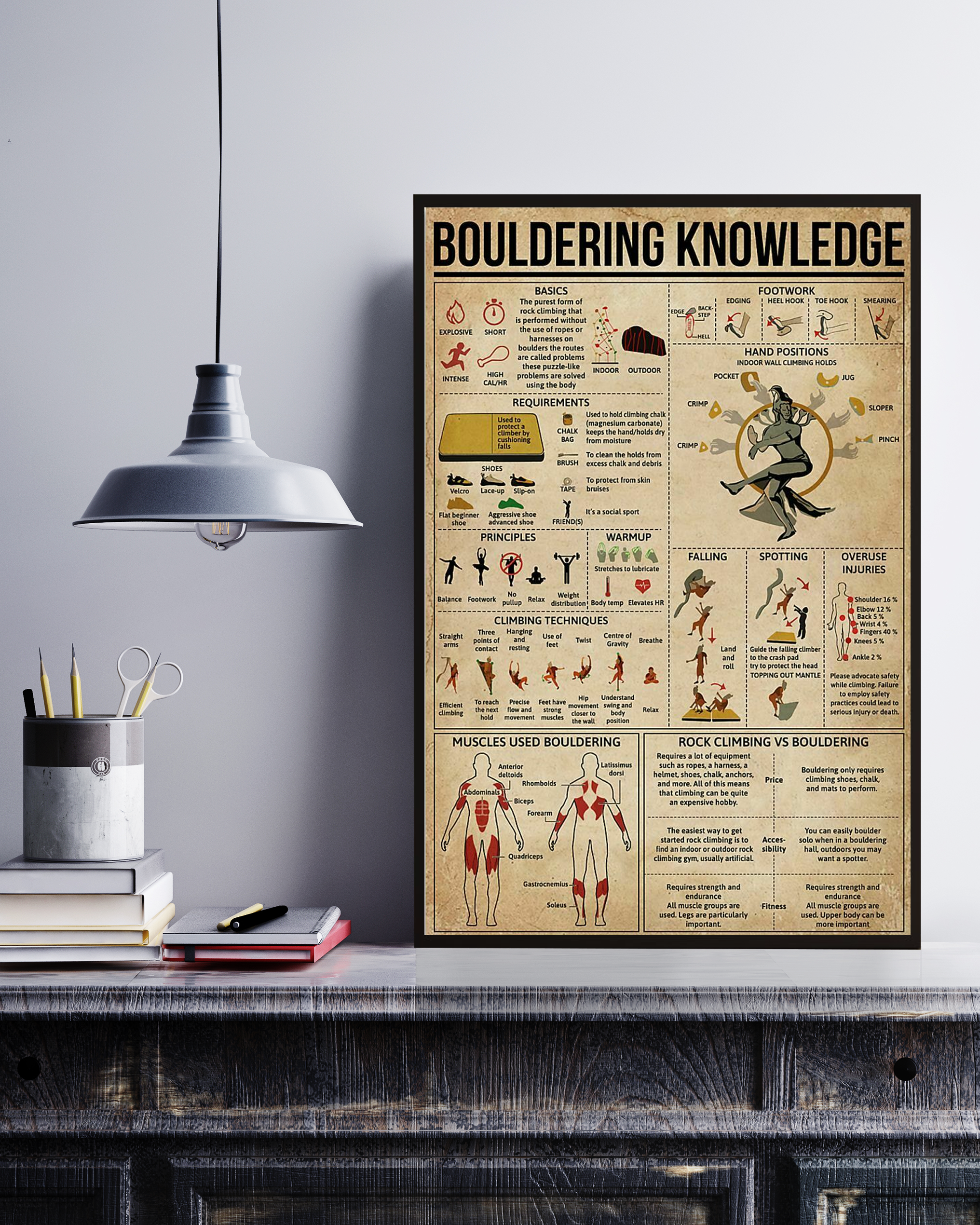 Bouldering Poster Portrait Knowledge Poster No Frame