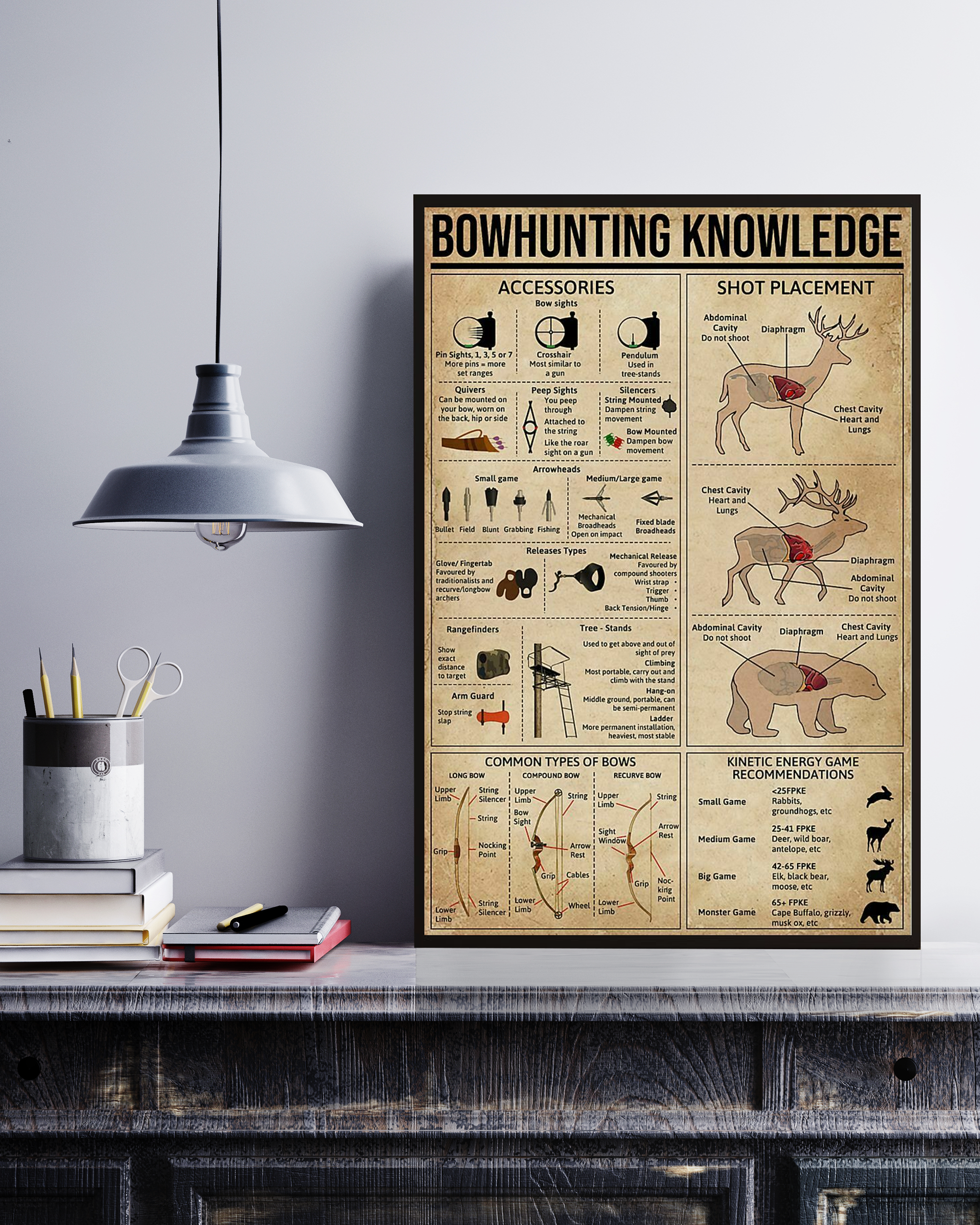 Bowhunting Poster Portrait Knowledge Poster No Frame