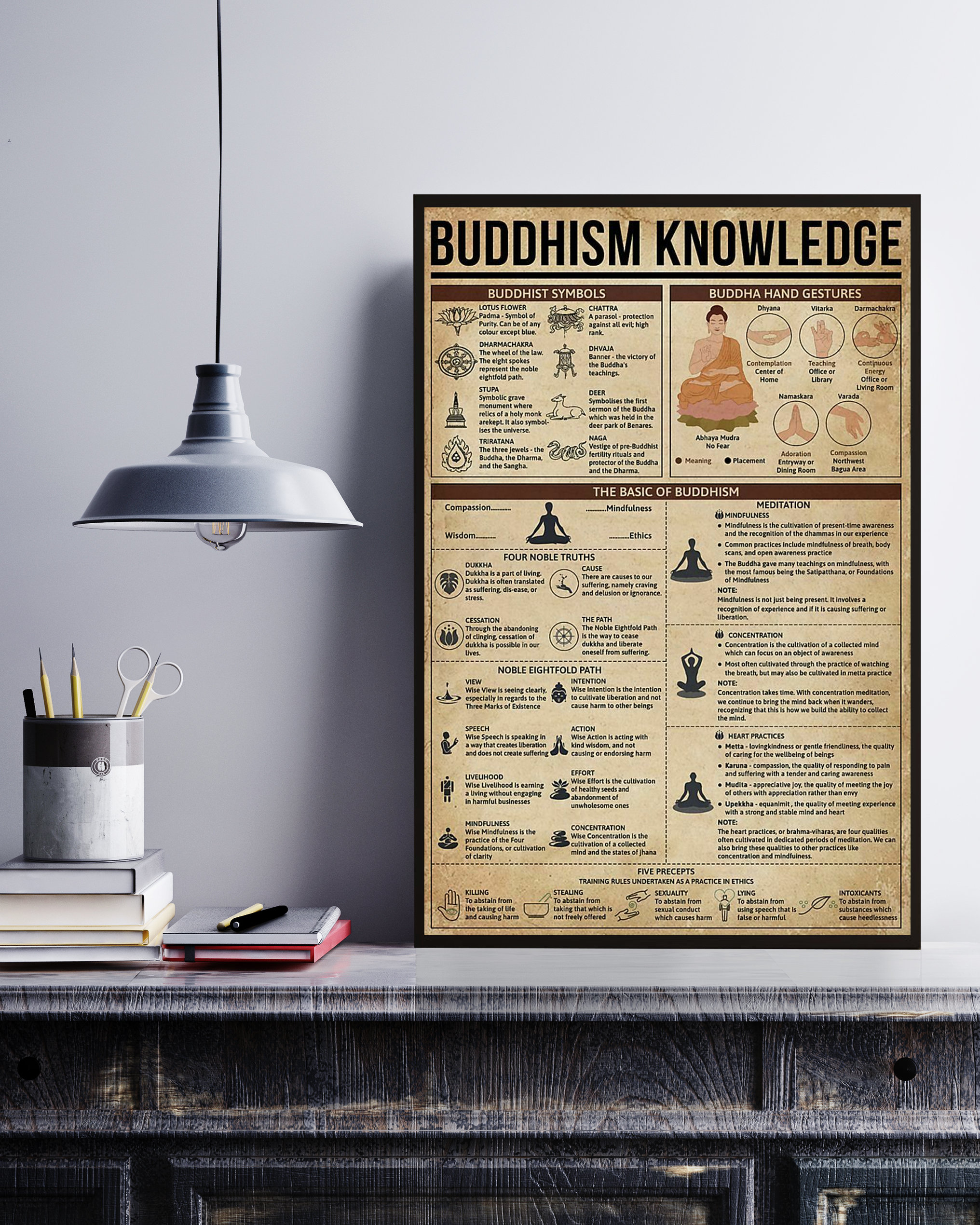 Buddhism Knowledge Multisize Poster No Frame