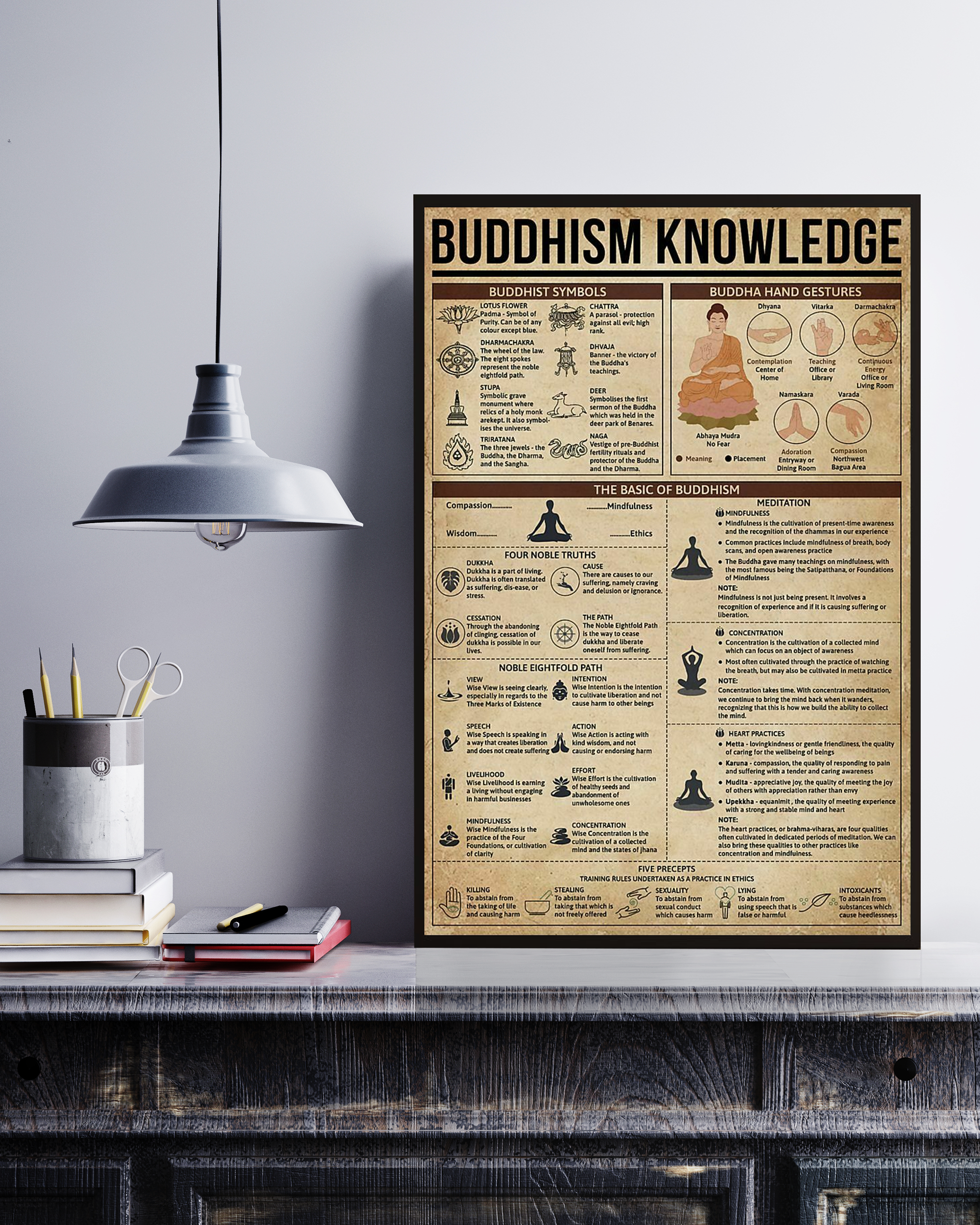 Buddhism Poster Portrait Knowledge Poster No Frame