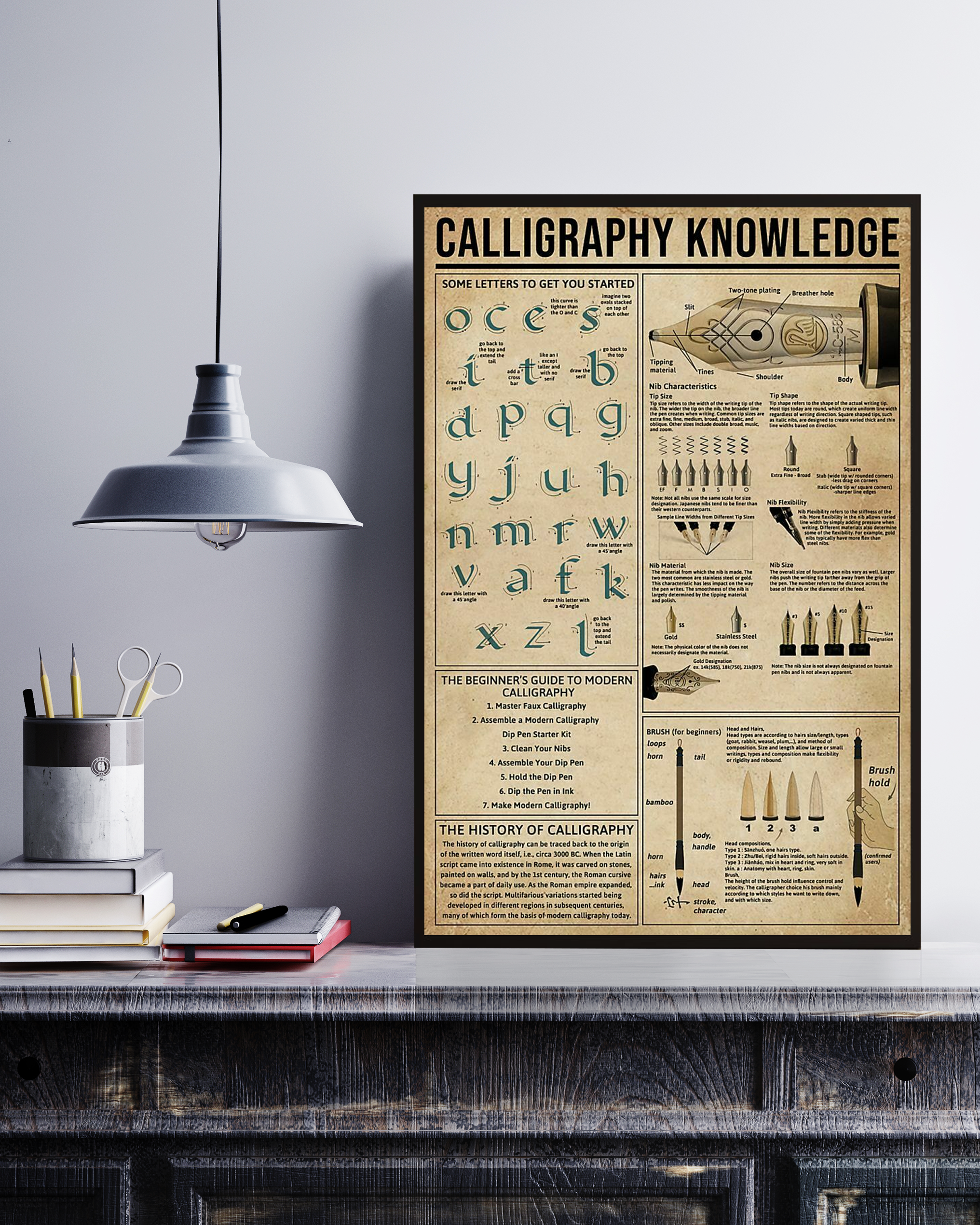 Calligraphy Knowledge Poster No Frame