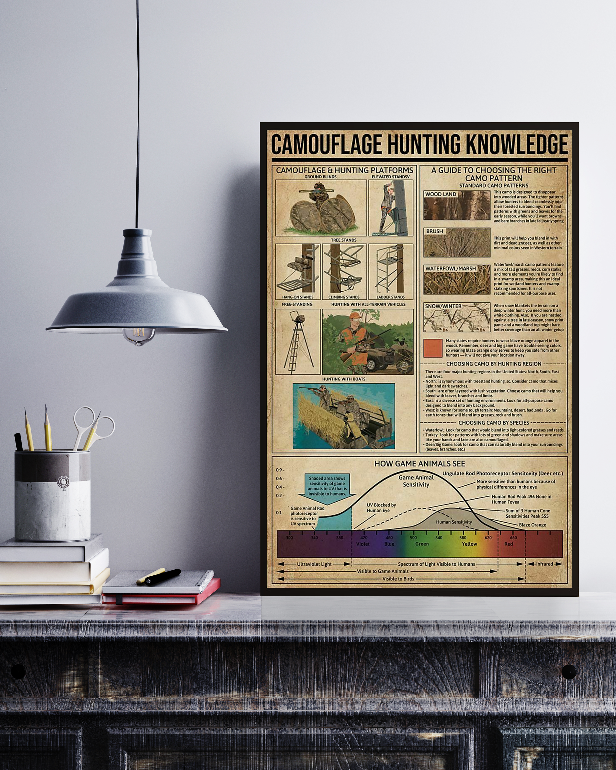 Camouflage Hunting Poster Portrait Knowledge Poster No Frame