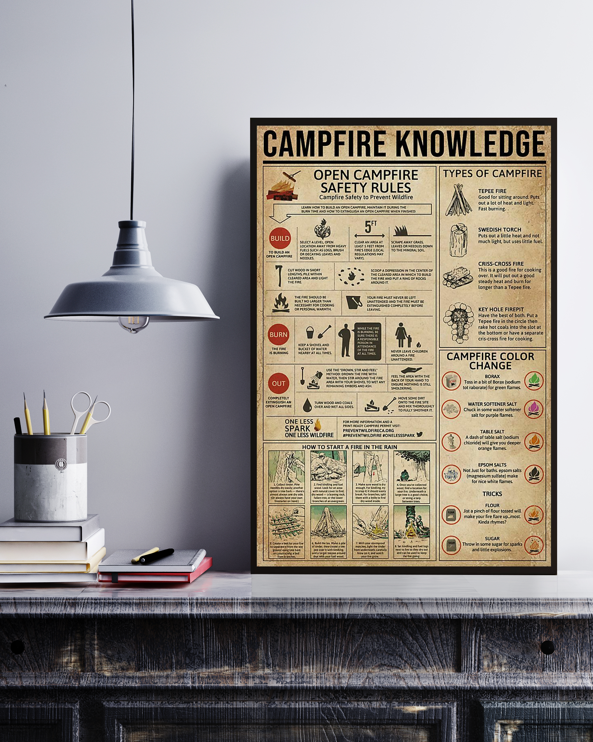 Campfire Knowledge Poster No Frame