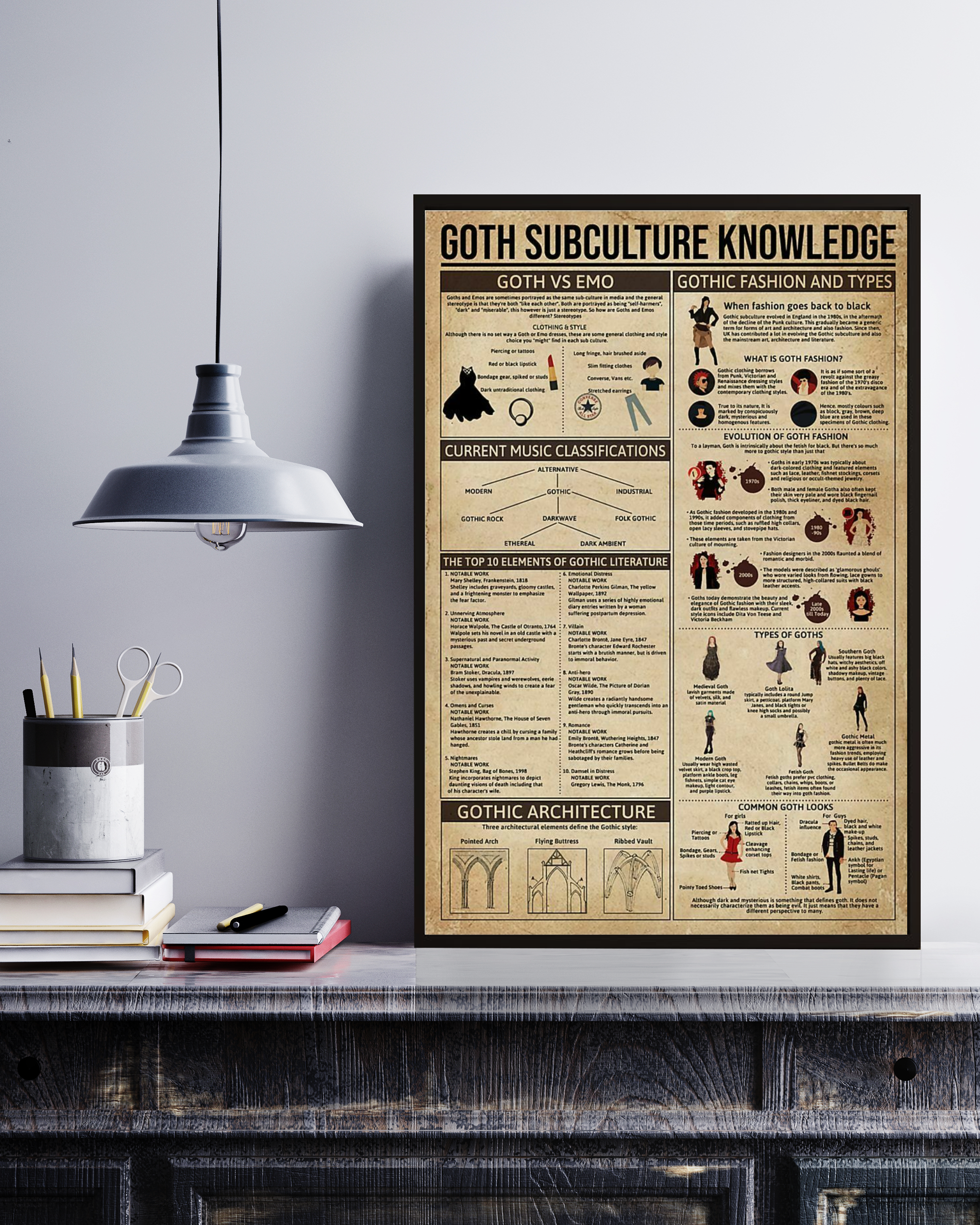 Goth Subculture Knowledge Poster Fashion Poster For Bedroom Gift For Mom Poster No Frame