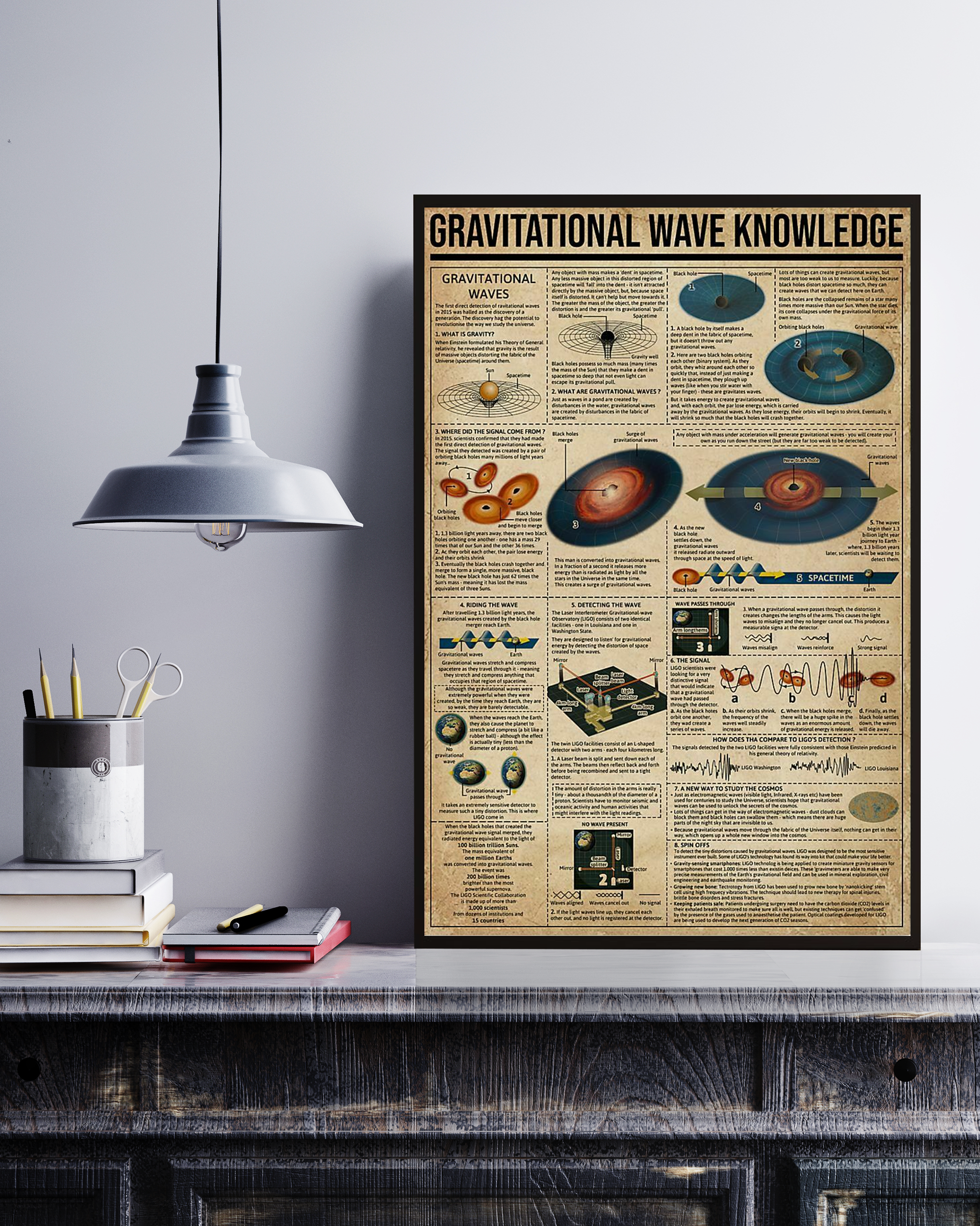 Gravitational Wave Knowledge Poster No Frame