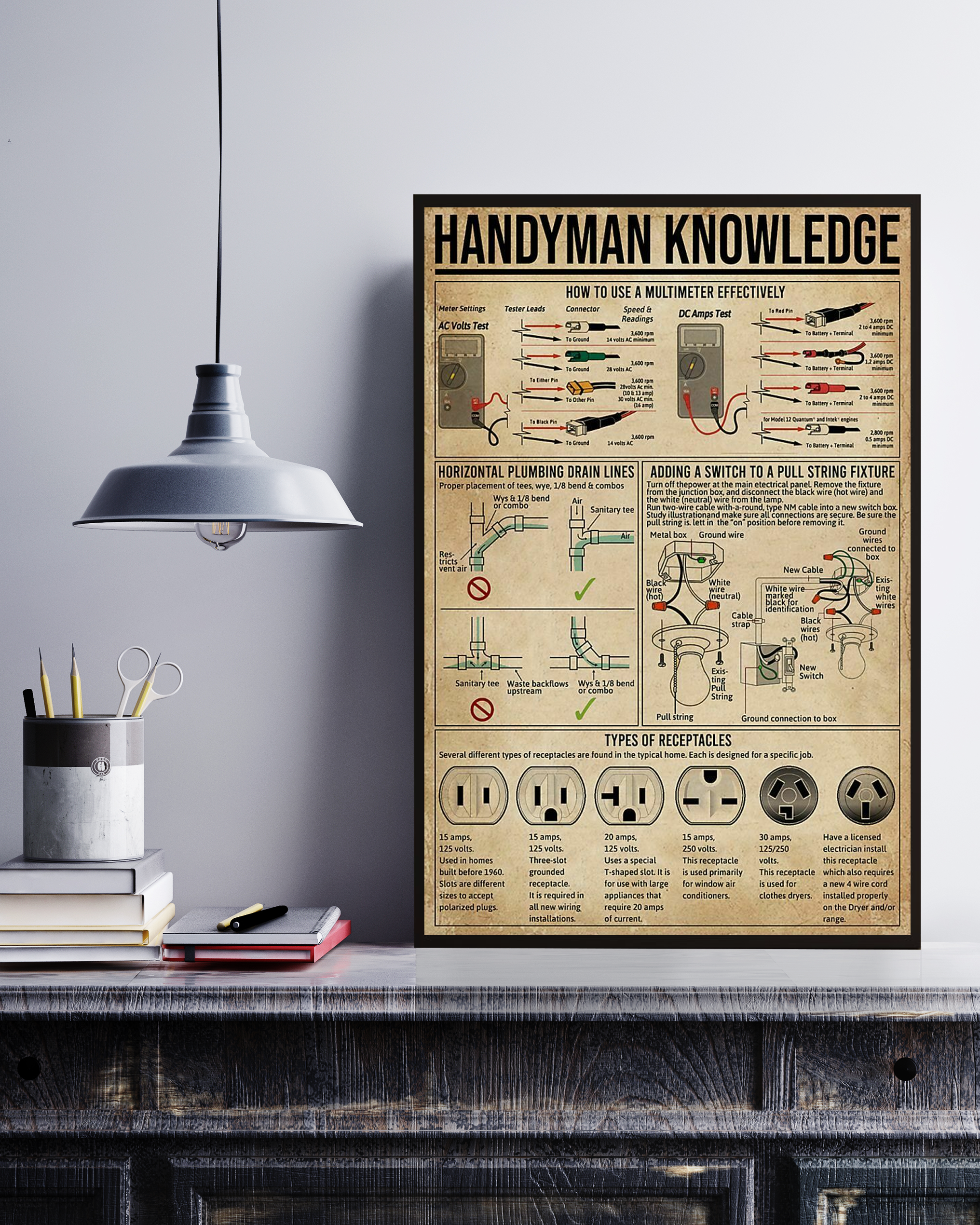 Handyman Poster Portrait Knowledge Poster No Frame